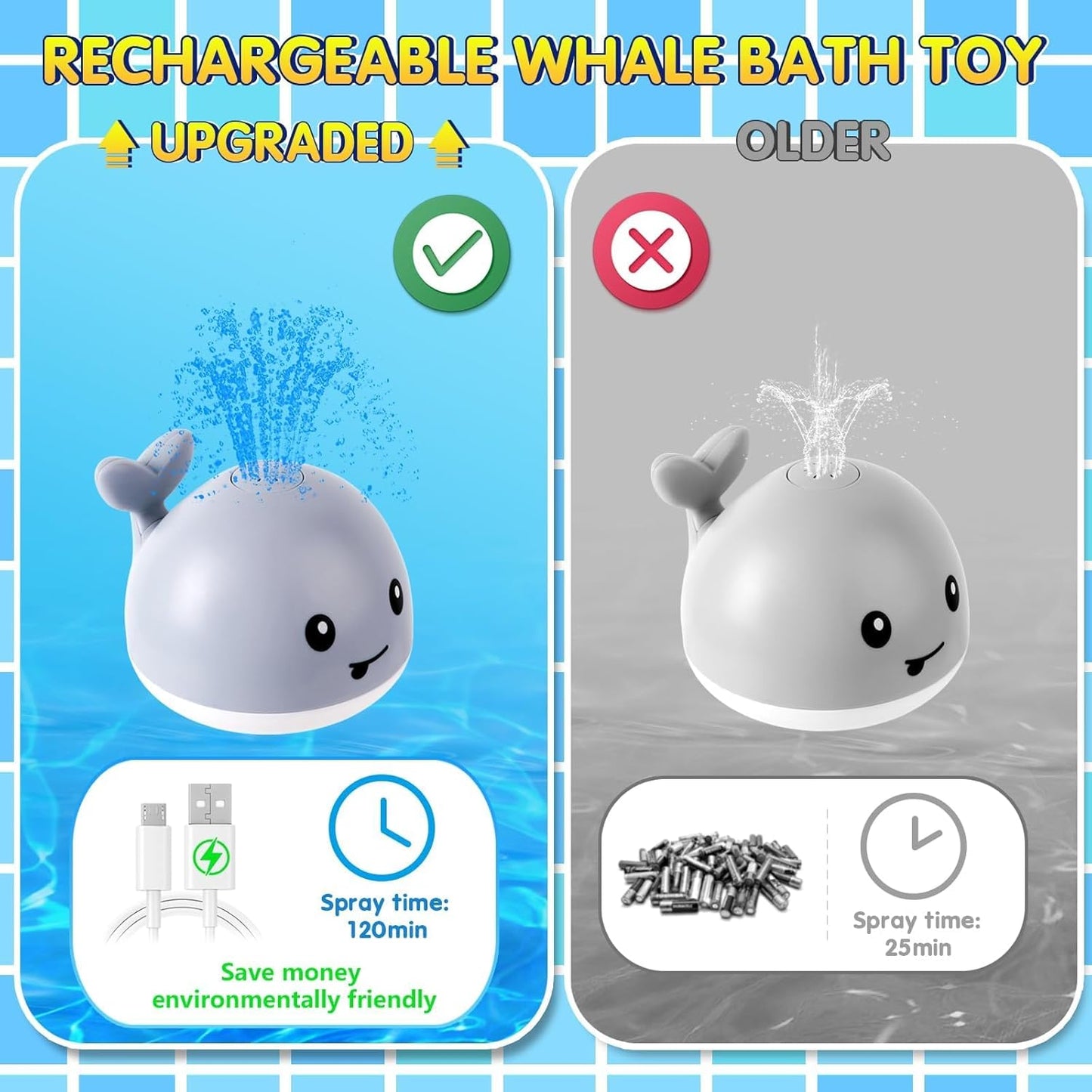 Gigilli Bath Toys for Kids Ages 1-3, Baby Bath Toys 1 2 3 Year Boy Girl, Easter Basket Stuffers Gifts 6-12-18 Months, Light Up Whale Bath Toy Sprinkler Toddler Birthday Bathtub Fountain Pool Water Toy