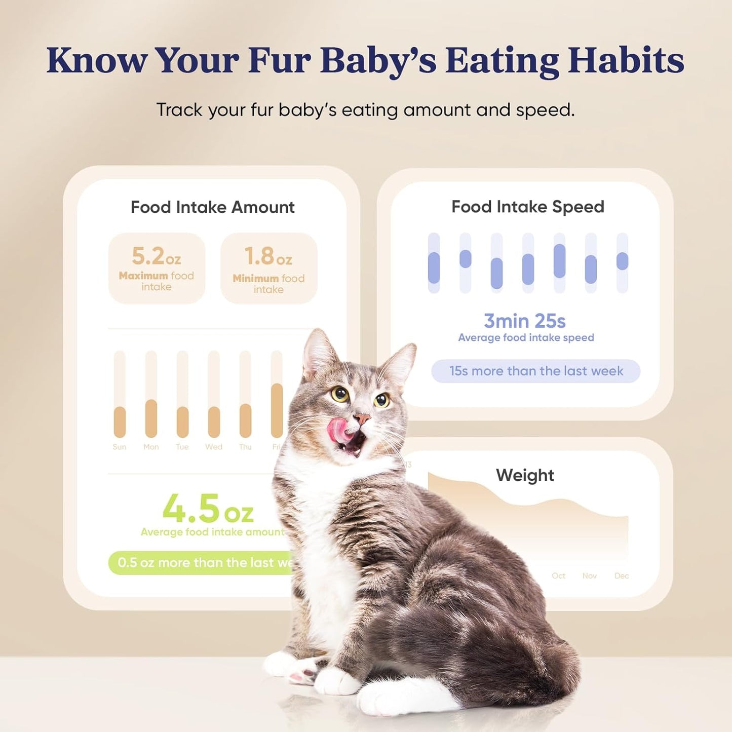 Automatic Cat Feeder, WiFi Smart Scale Tracks Pet's Food Intake, App Control, 3.6L Timed Food Dispenser for Cats and Dogs, Up to 10 Meals Per Day, Stainless Steel Bowl, Dual Power Supply