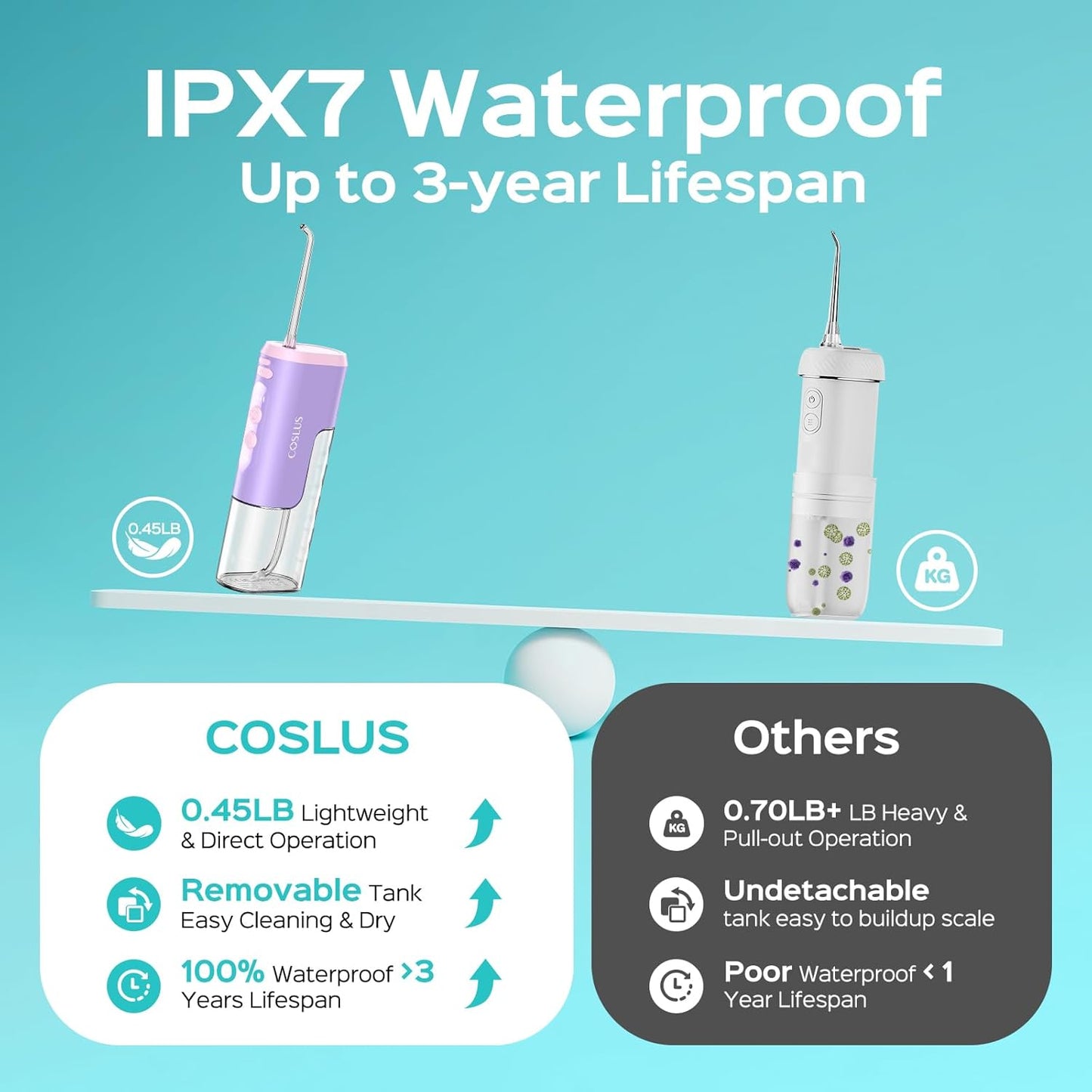 COSLUS T40 Mini Water Flosser for Travel: Portable Compact Design, Cordless Oral Irrigator with 4 Jet Tips, Removable Tank & IPX7 Waterproof for Braces, Sensitive Teeth & On-The-Go Use, Pink Purple