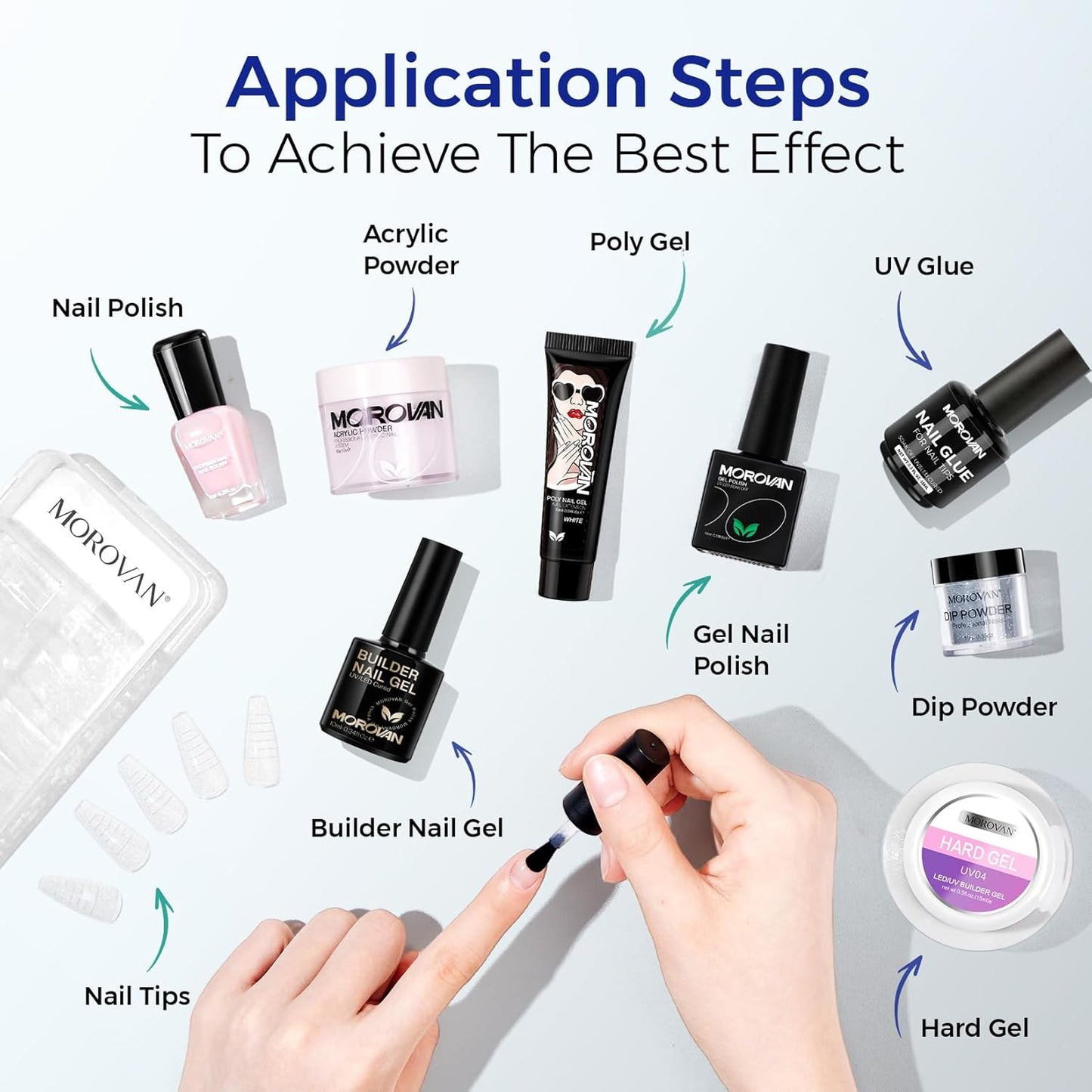 Morovan Professional Natural Nail Prep Dehydrate and Acid-Free Primer, Dehydrator for Acrylic and Gel Nail Polish, Non Acid Primer for UV Gels Fast Dry Superior Bonding Agent Gift Box Set