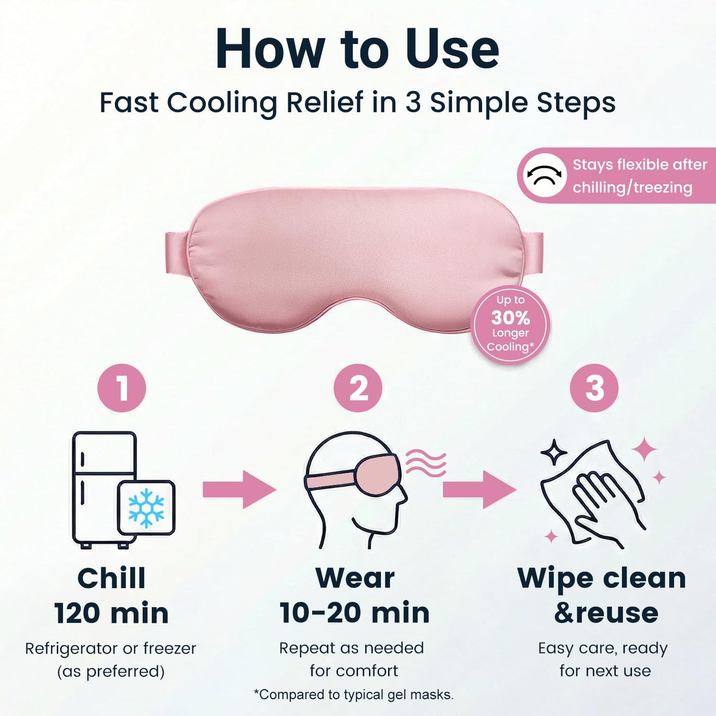 Self Care Gifts for Women: Cooling Eye Mask for Eye Care - Fsa Eligible Items Migraines Headache Relief Ice Pack Mask Products - Cold Compress for Puffy Eyes - Relaxing Gifts (Pink)