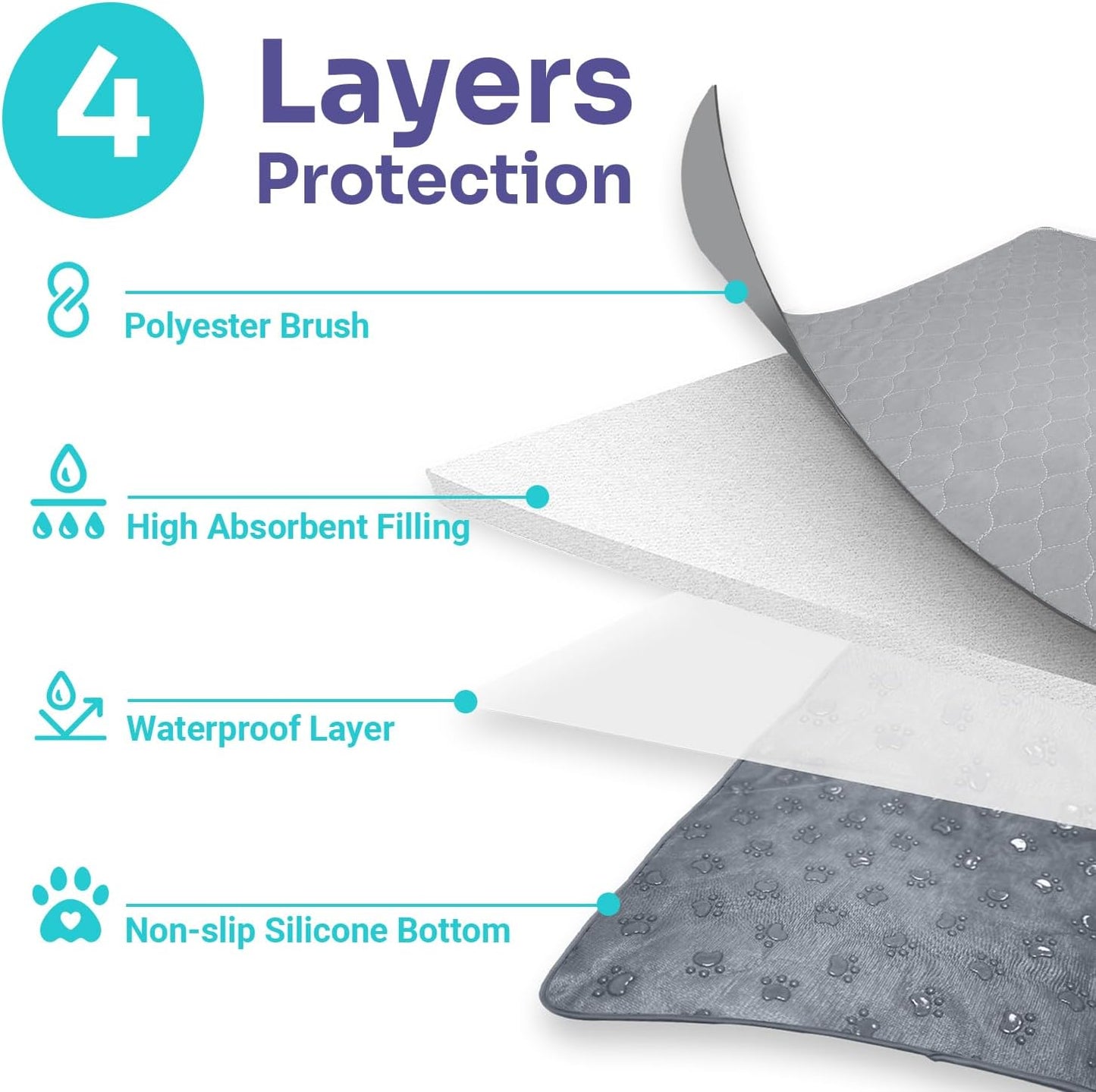 Conkote Reusable Pee Pads for Dogs Extra Large 60" x 48" Puppy Playpen Mat, Washable Pee Pads Heavy Absorbency Waterproof Dog Training Pads Non-Slip for Housebreaking, Whelping, Potty, Crate