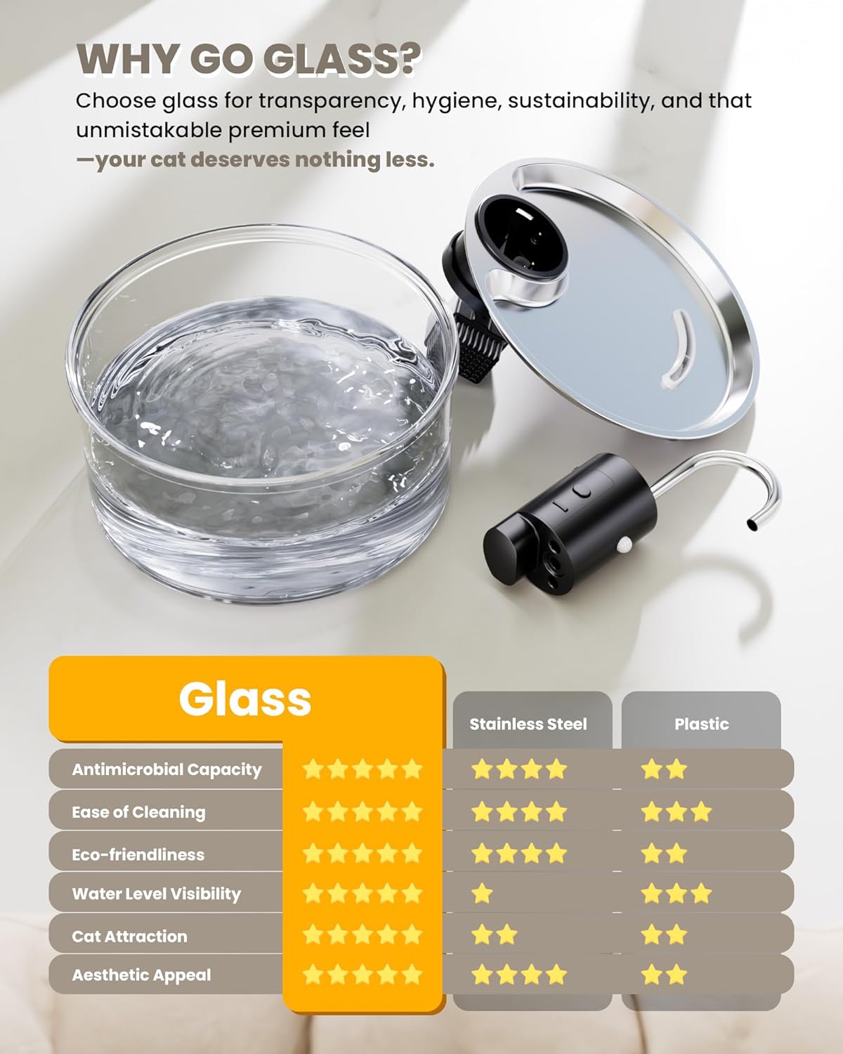 Wireless Cat Water Fountain Glass DIY - 108oz/3.2L Automatic Ultra-Quiet Cat Water Fountain Cordless, Glass Battery Operated Pet Fountain Rechargeable Water Dispenser for Cats, Puppy, Multiple Pets