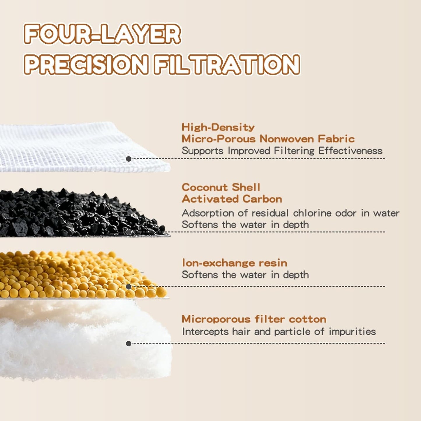 Cat Water Fountain Corded, 108oz/3.2L Pet Fountains for Cats/Dog Indoor Automatic Waterer Bowls for Drinking Small Animal Water Dispenser Auto Kitty Watering Supplies