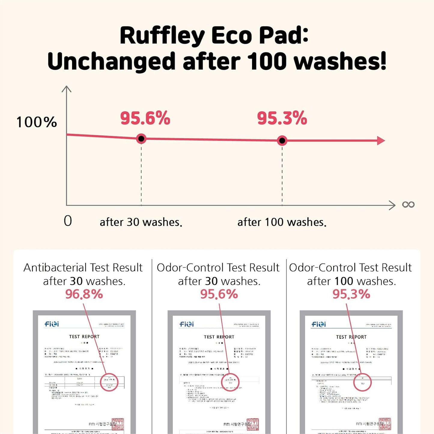 Eco Pad: Washable & Reusable Dog Pee Pad - Zero Trash, Superior Absorbency, Odor Control, Non-Slip, Perfect Waterproofing - Eco-Friendly Solution Mint (M, 1)