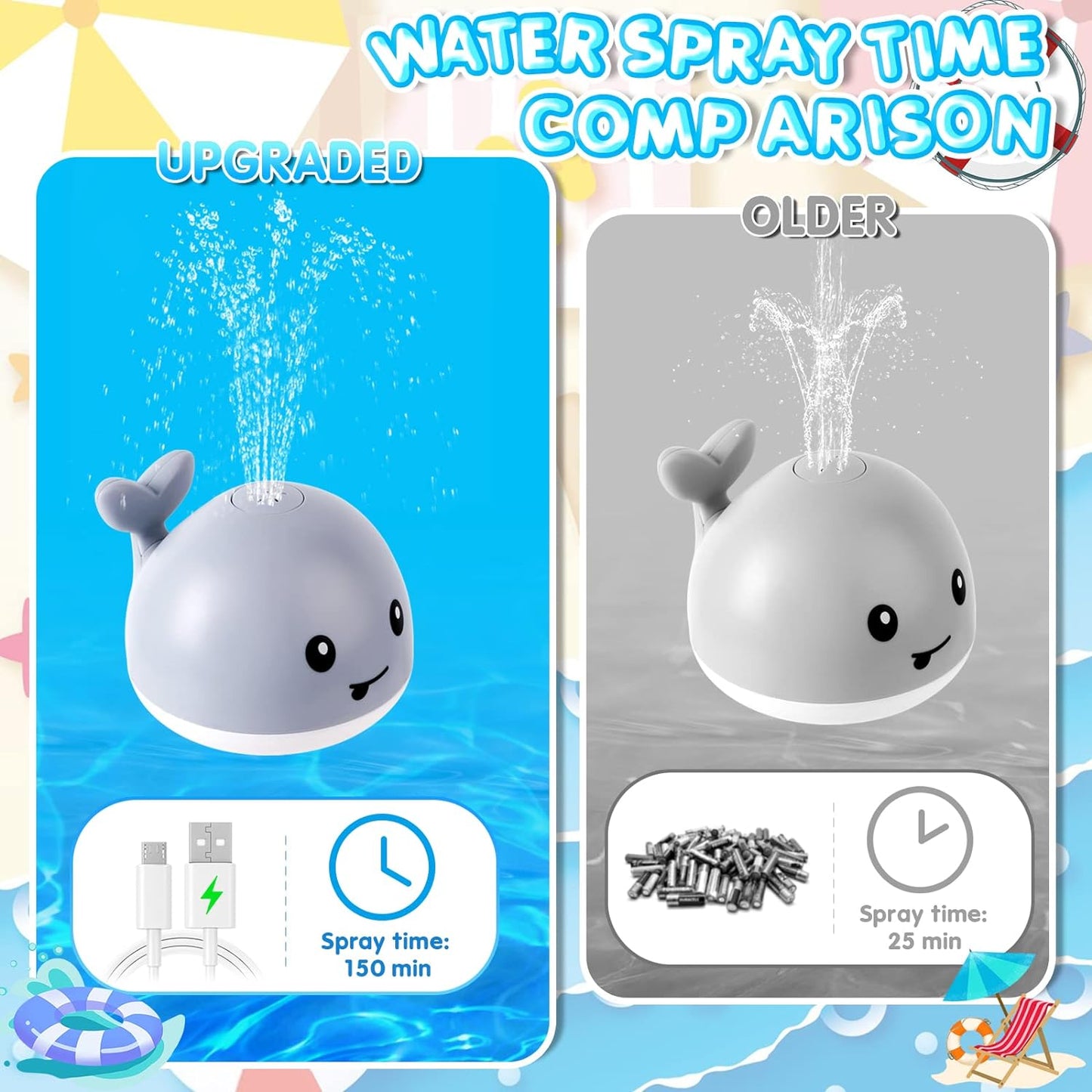 Baby Bath Toys, Toddler Bath Toys for Kids Ages 1-3, Baby Easter Basket Stuffers, 1 2 3 Year Boy Girl Gifts Baby Toy 6-12-18 Months Light Up Whale Bath Toy Sprinkler Bathtub Pool Water Toy