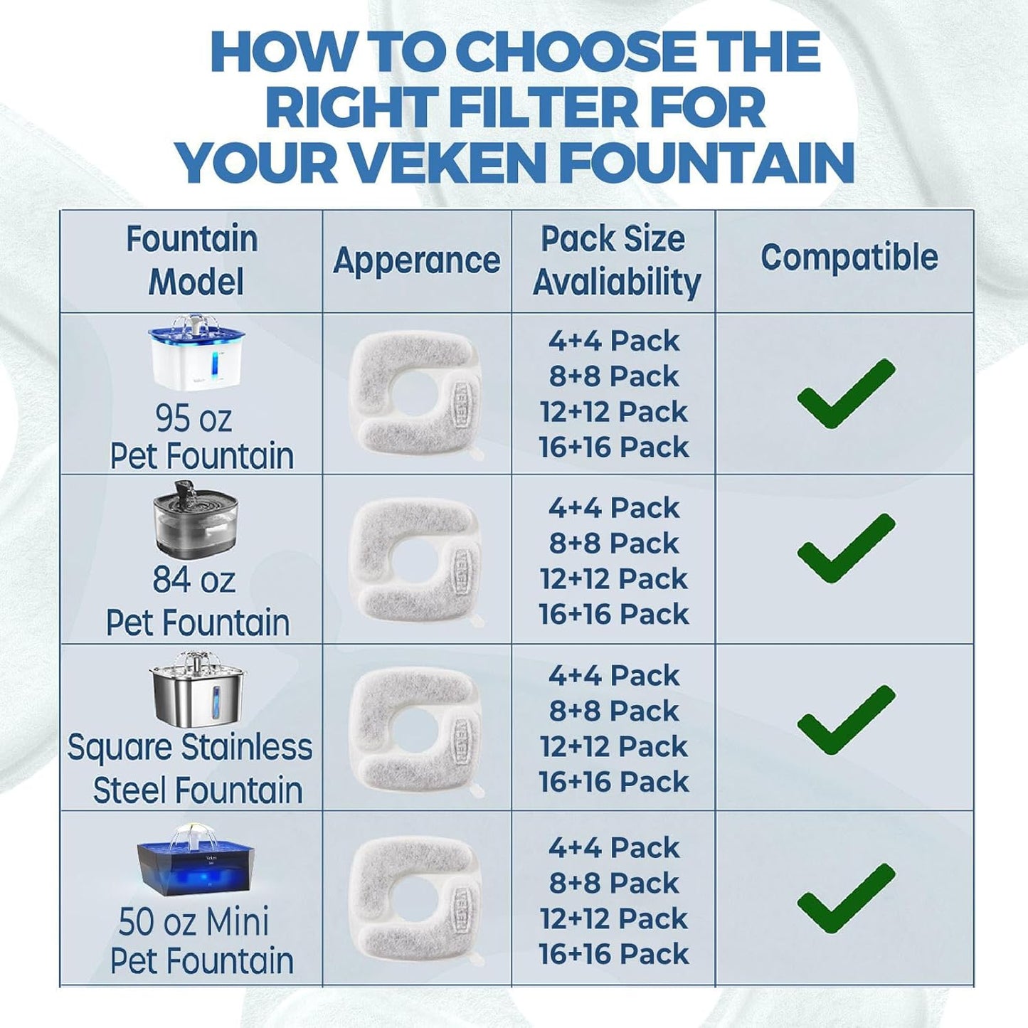 Veken Cat Water Fountain Filters, 4 Pack Replacement Filters & 4 Pack Replacement Pre-Filter Sponges Set for 50oz, 84oz, 95oz or 108oz Automatic Pet Fountain Dog Water Dispenser