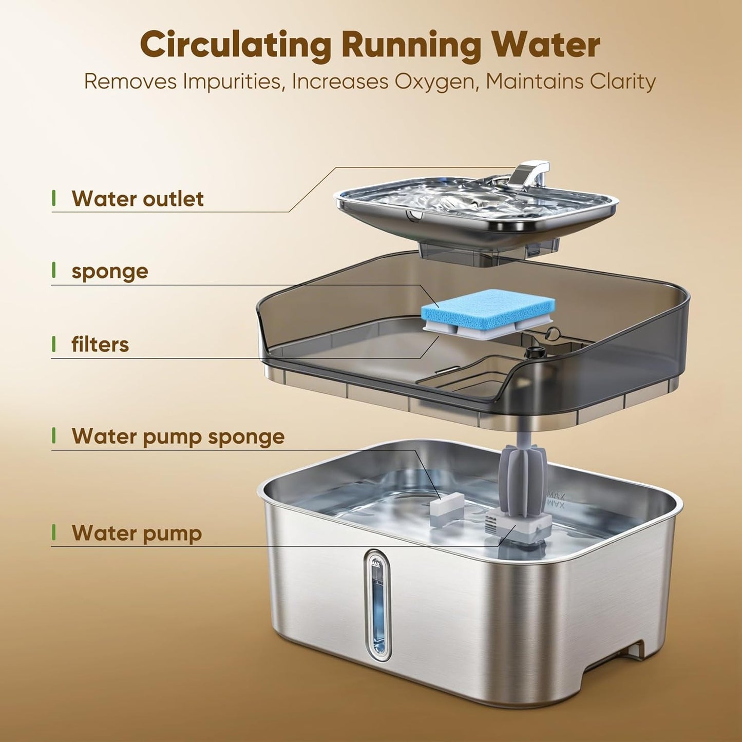 No Spill Dog Water Fountain Stainless Steel for Large Dogs, 8L/2.1Gal Ultra Quiet Pet Water Fountain for Cats Dogs Indoor, Automatic Dog Water Bowl Dispenser