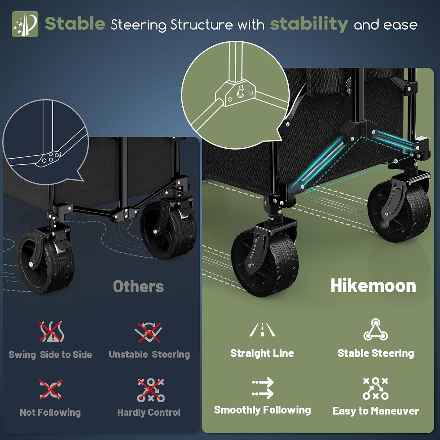 150L Collapsible Wagons Carts Foldable, 420LBS Heavy Duty Folding Beach Cart with Big All-Terrain Wheels, Portable Utility Wagon for Grocery, Shopping, Garden, Sports, Camping, Black