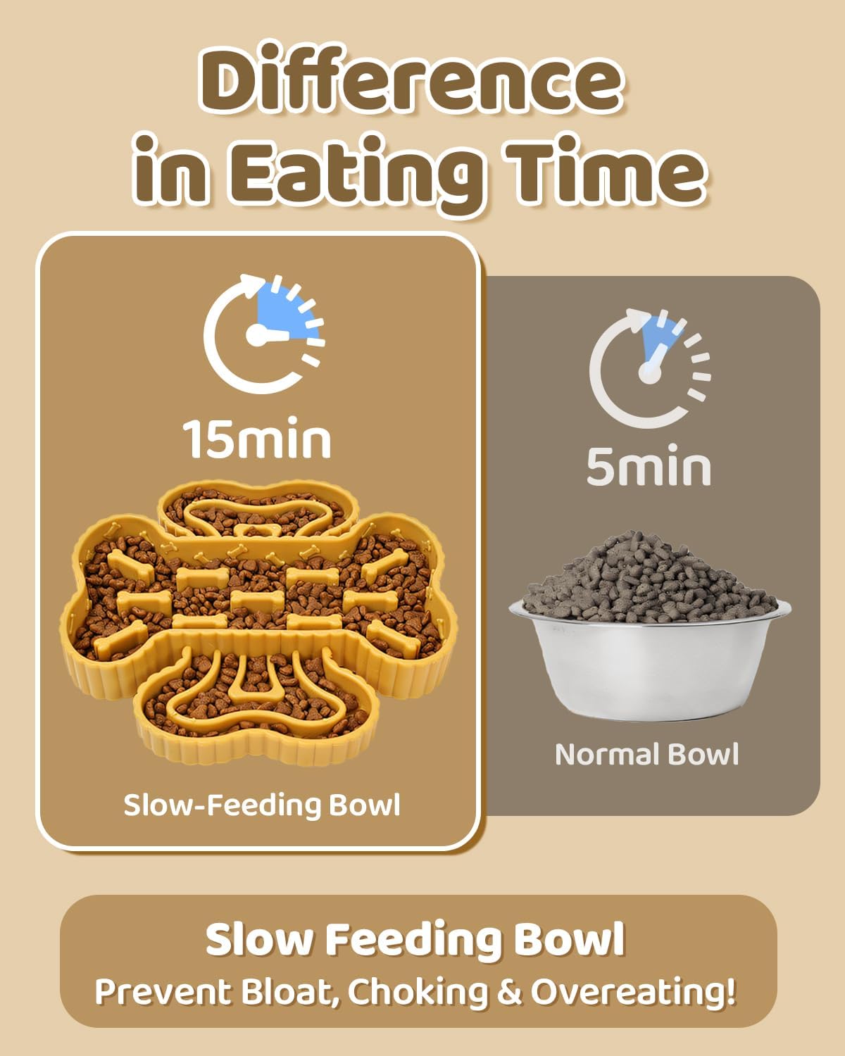 Healthy Slow Feeder Dog Bowl for Fast Eaters - Anti-Gulping Puzzle Feeder with Strong Suction Cups, BPA-Free Pet-Safe Bowl, Dry/Wet Food Compatible for Dog&Cat Yellow (Prevents Bloat & Indigestion)