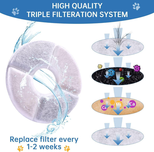 8 PCS Cat Water Fountain Filters for 81oz/2.4L Fountains, Triple Action Water Fountain Replacement Parts Cat and Dog Water Dispensers Filters