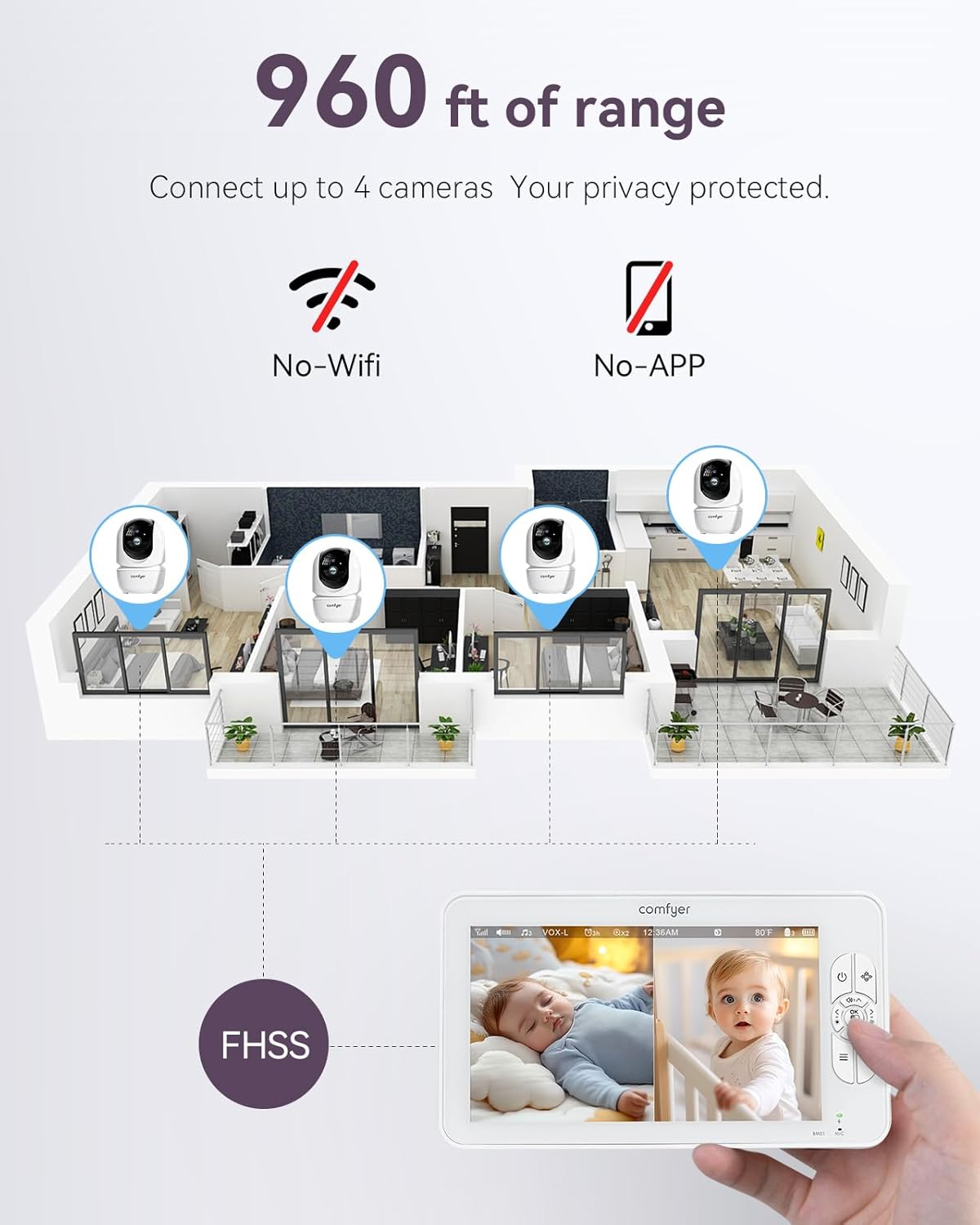 7" HD Split-Screen Baby Monitor with 2 1080P Cameras, 48 Hrs 6000mAh Battery Runs 2 Days in VOX Mode, No WiFi Monitor with a Flexible Bracket, 2 Way Audio, Remote PTZ, Auto Night Vision
