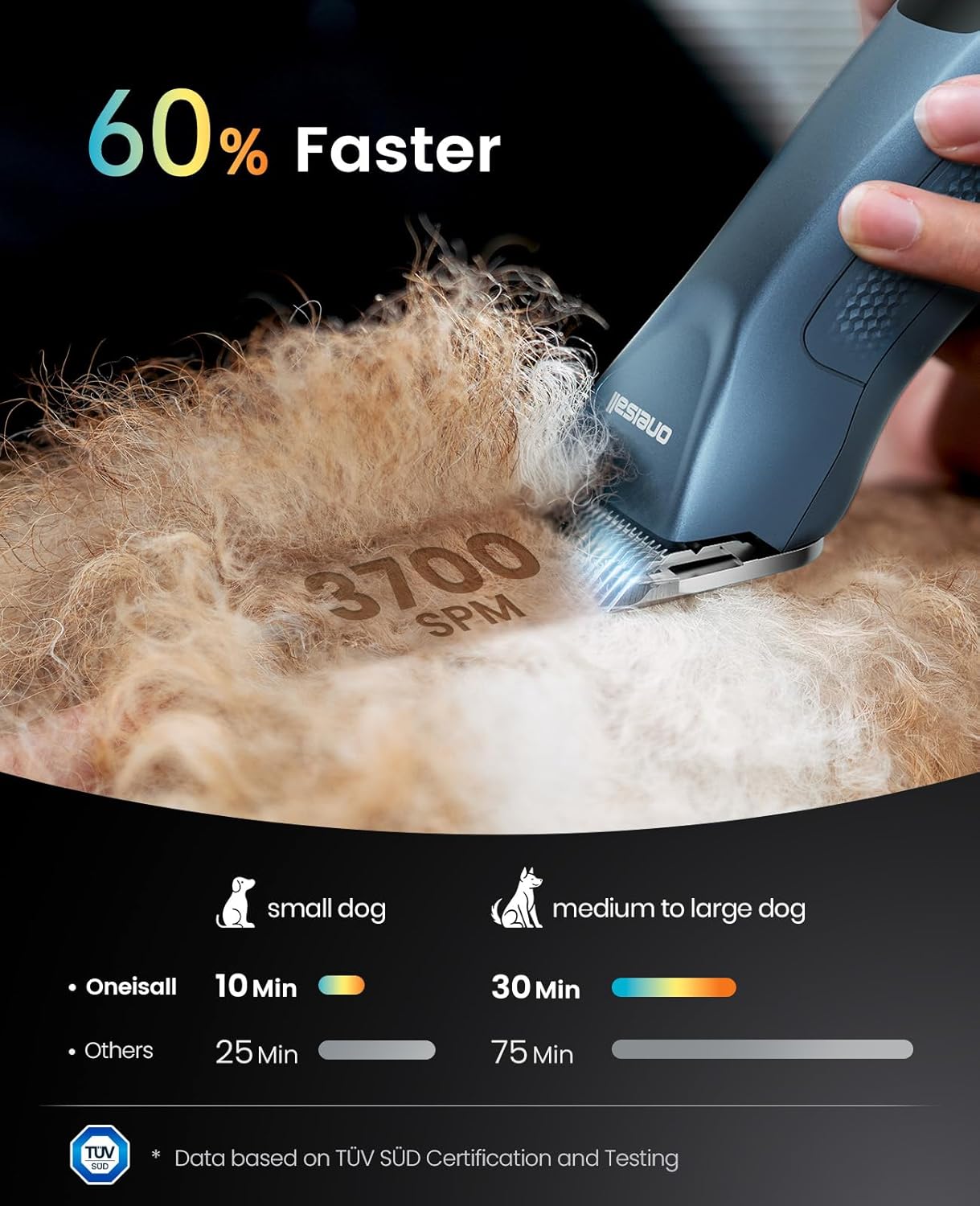 oneisall Cordless Professional Dog Grooming Clippers, 2-Speed Dog Clippers for Grooming Heavy Duty/Thick Hair, Detachable Carbonized Steel Blade Metal Combs, Removable Battery(Blue)