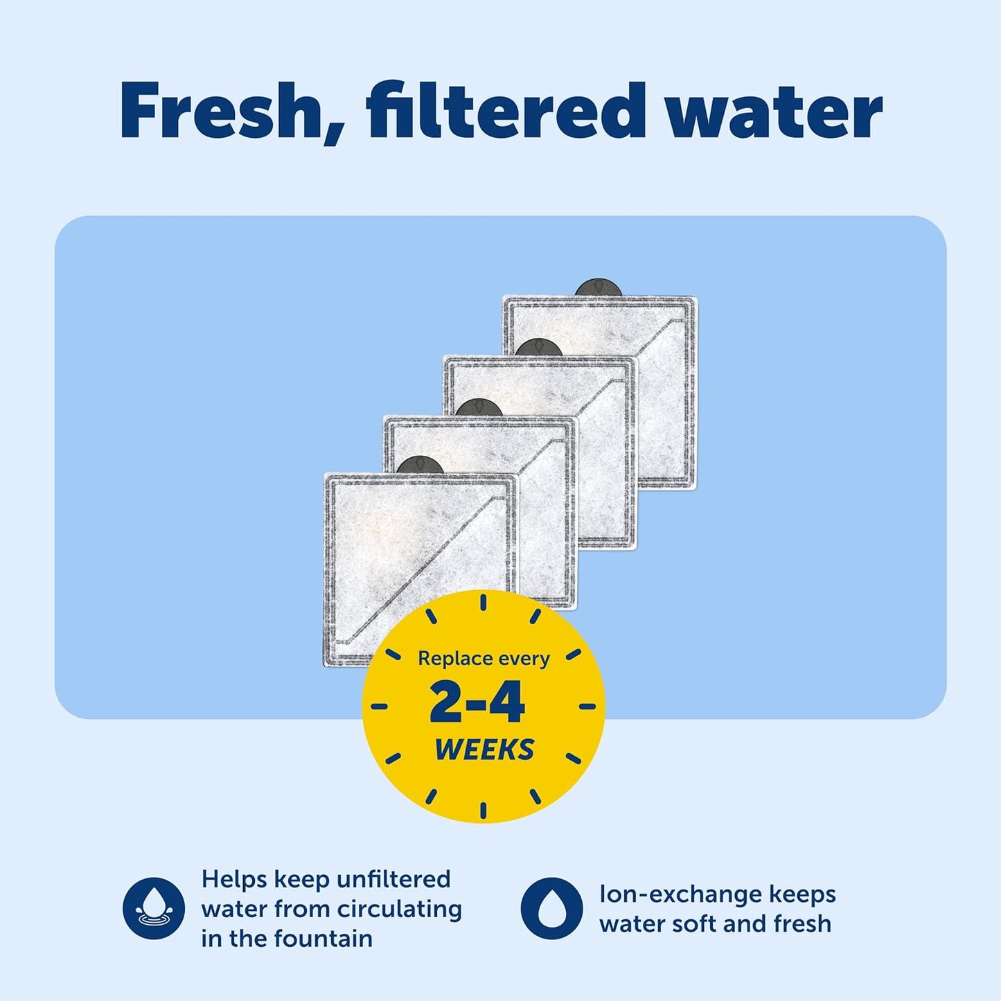 PetSafe Ion-X Pet Fountain Filters 4-Pack - Dual Filtration - Activated Carbon Water Filter - Removes Bad Taste & Odor - Water Softening Filter for Cats & Dogs