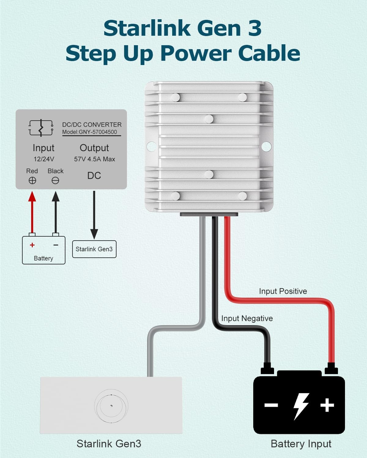 Starlink Gen 3 Power Cord 12V to 57V 4.5A Conversion Kit for Starlink Gen 3 Power Supply 12V Step Up Adapter with Waterproof DC Plug Zero Voltage Drop Router Boost Converter for RV Car Off-Grid Marine