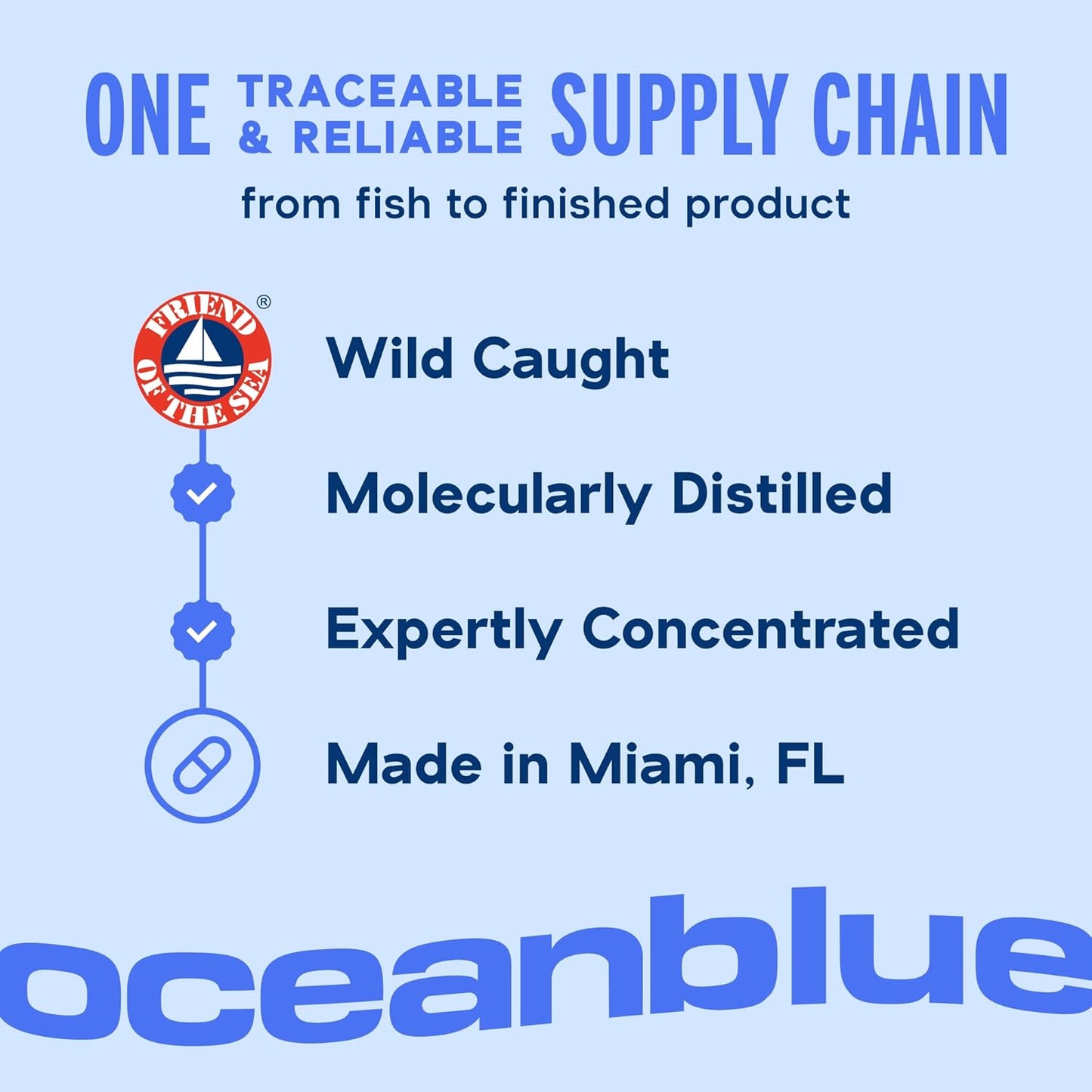 Oceanblue Professional Omega-3 2100 with Vitamin K2 and Vitamin D3-60 Count - Triple Strength Burpless Fish Oil Omega-3 Supplement with EPA, DHA & DPA - Wild Caught - Orange Flavor, 30 Servings