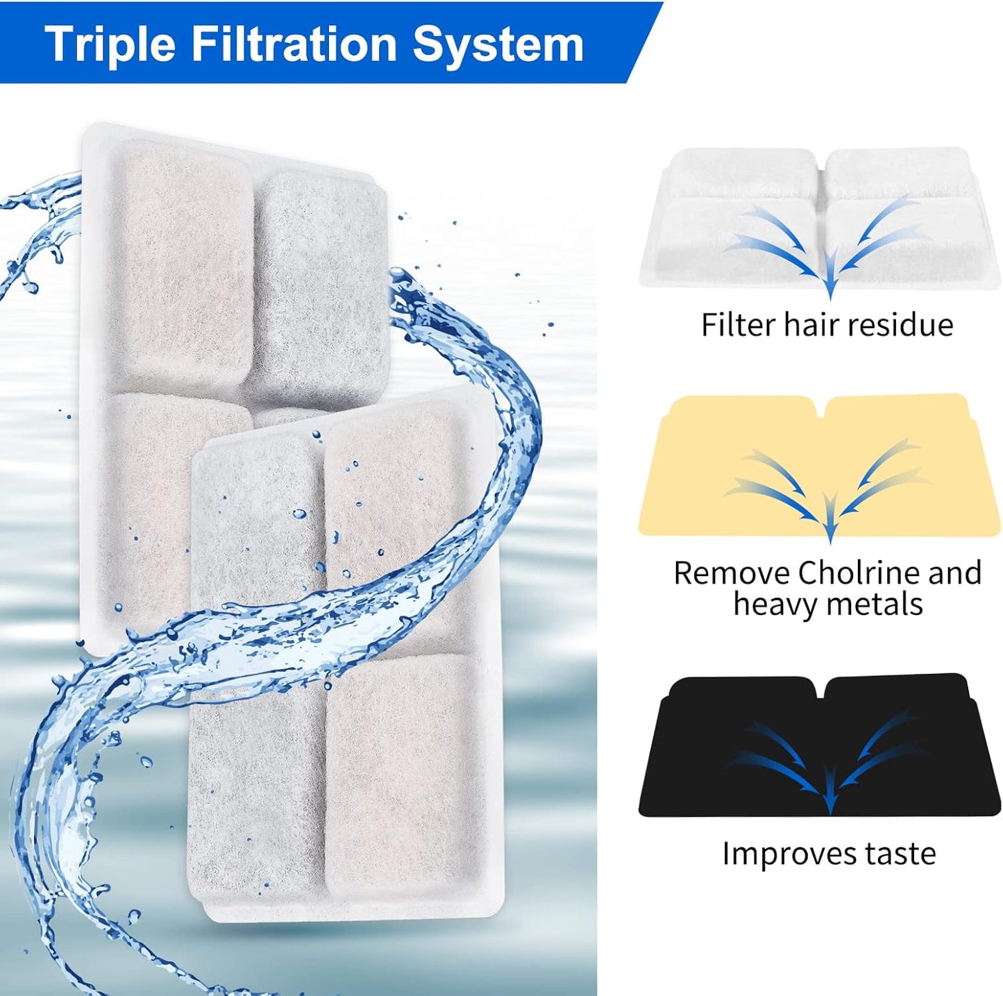 Cat Water Fountain Filter, 12 Pack Pet Water Fountain Filter Replacement with Coconut Activated Carbon Filter Compatible with furrybaby 64oz/2L Cat Water Fountain