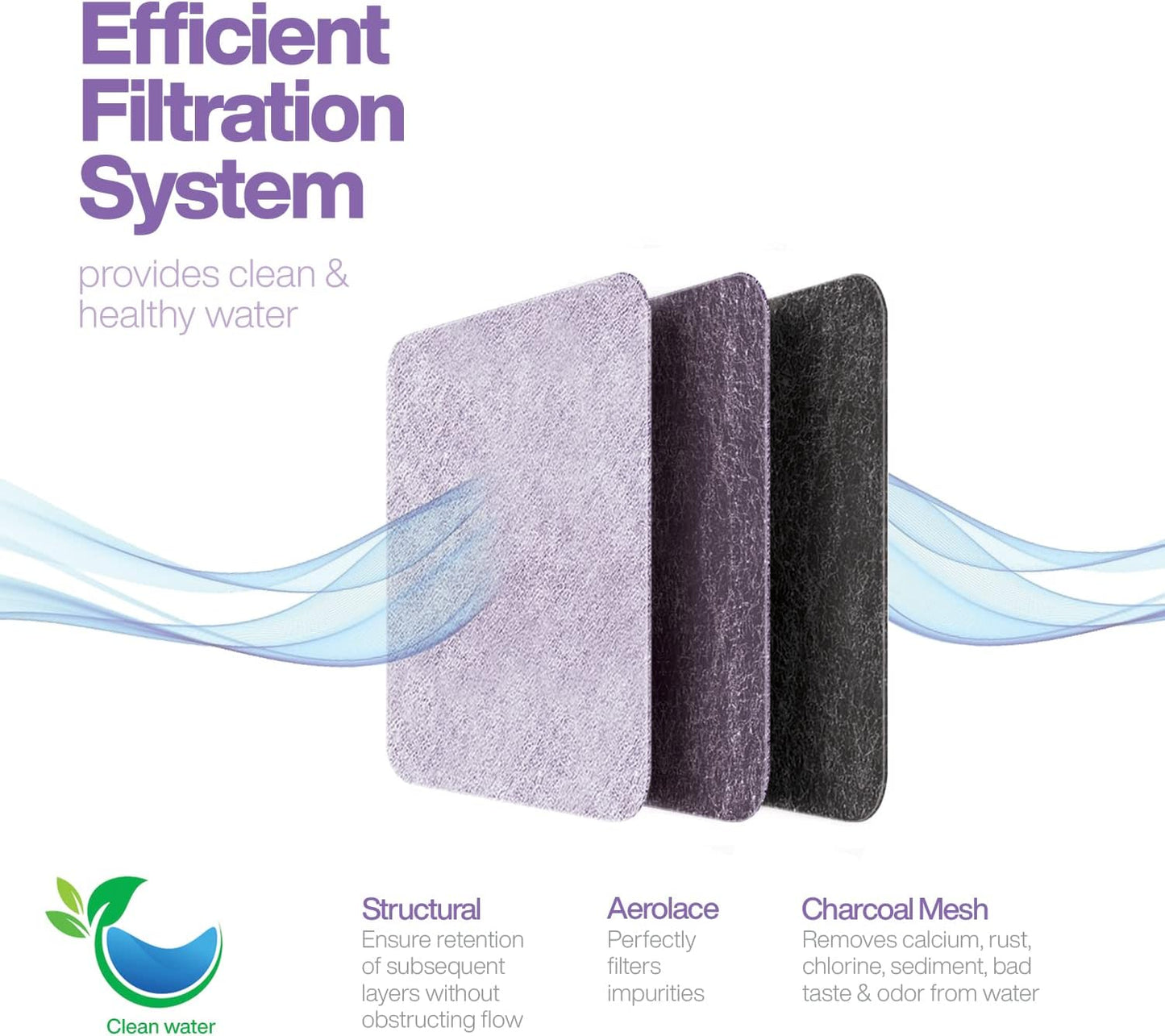 Pack of 24 Replacement Filters Compatible with Petmate Mason, Petmate Replendish, Mason Gravity Pet Fountains - Dog/Cat Water Fountain Dispenser Filters