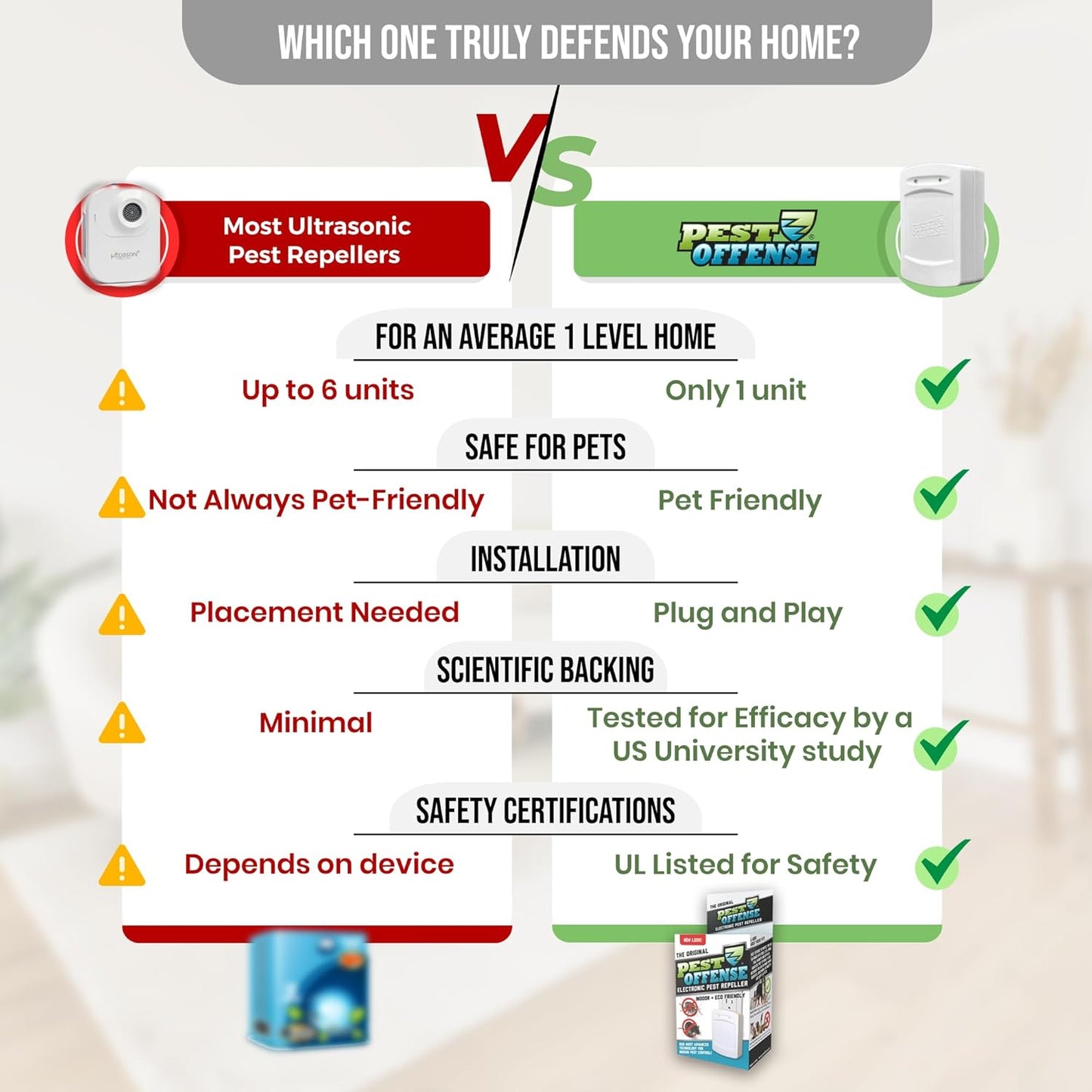 2025 Upgraded PEST OFFENSE New Look Electronic Pest Repeller for Indoor Pest Control of Mice, Rats, Rodents, Roaches for Home, Office, Business, Garage, Warehouse