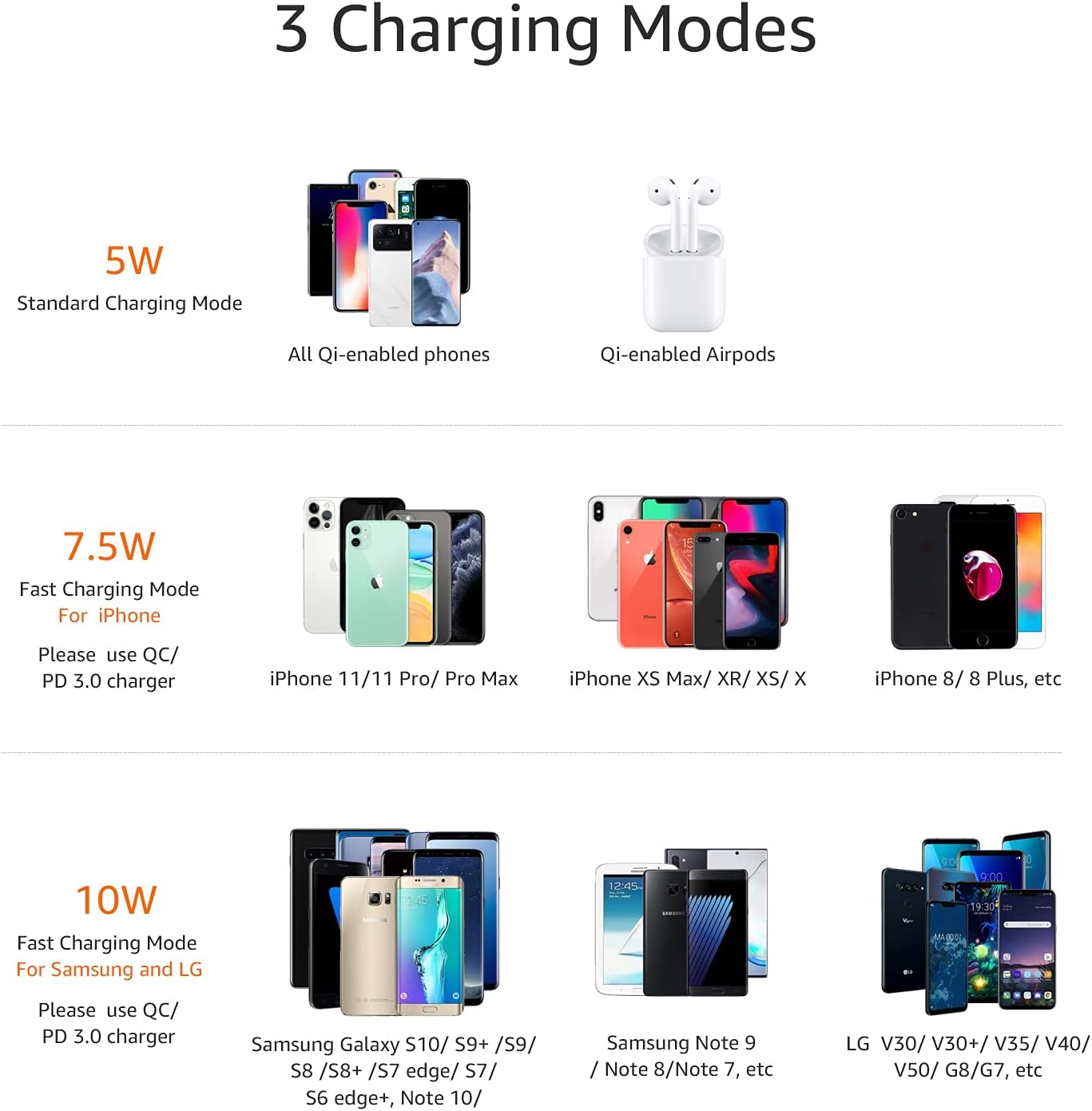 Amazon Basics 10W Qi Certified Wireless Charging Stand for Phone 16/15/14/13/12/11/X, Samsung, and More, with USB Cable, Black (No AC Adapter)