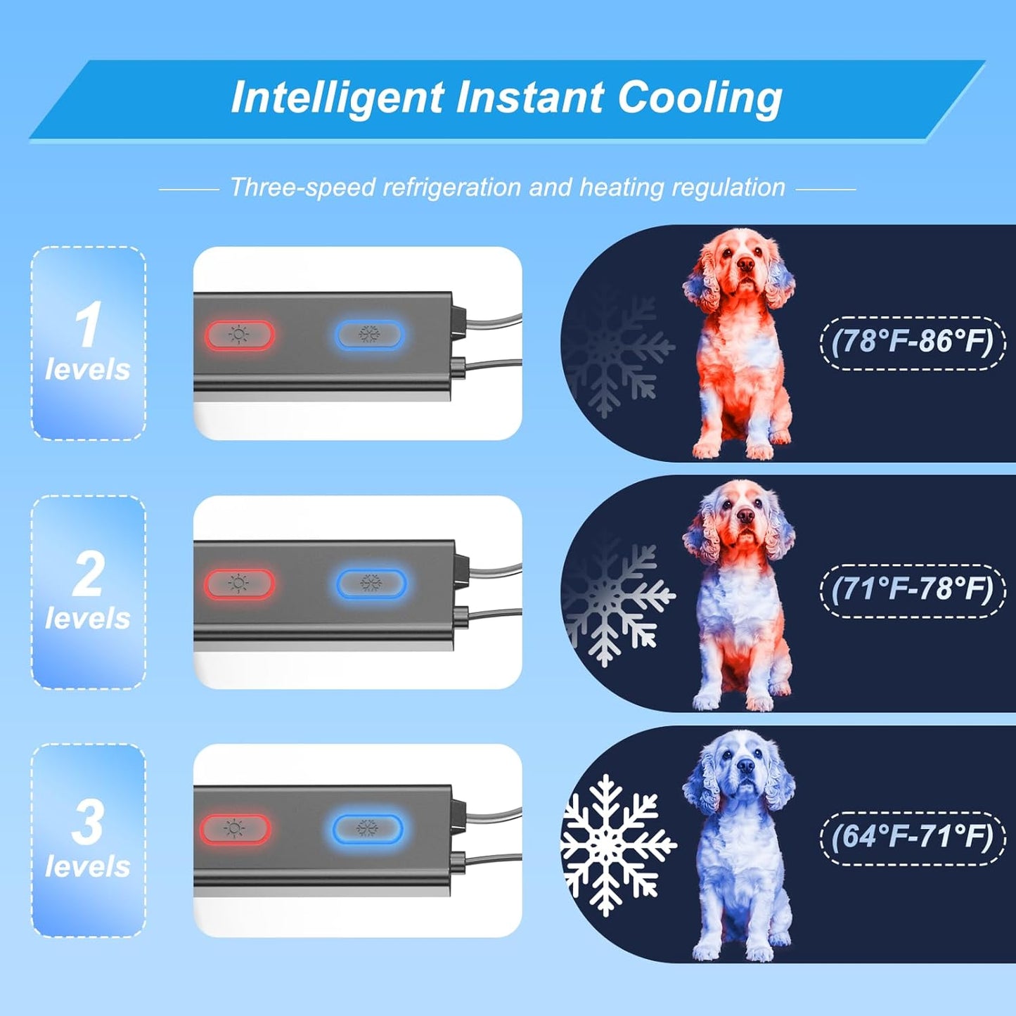 Cooling Elevated Dog Bed with 4 Cooling Modules PVC Cover, Anti-Slip Base & Stainless Steel Frame for Dogs, Cats, and Kids - Indoor & Outdoor Use