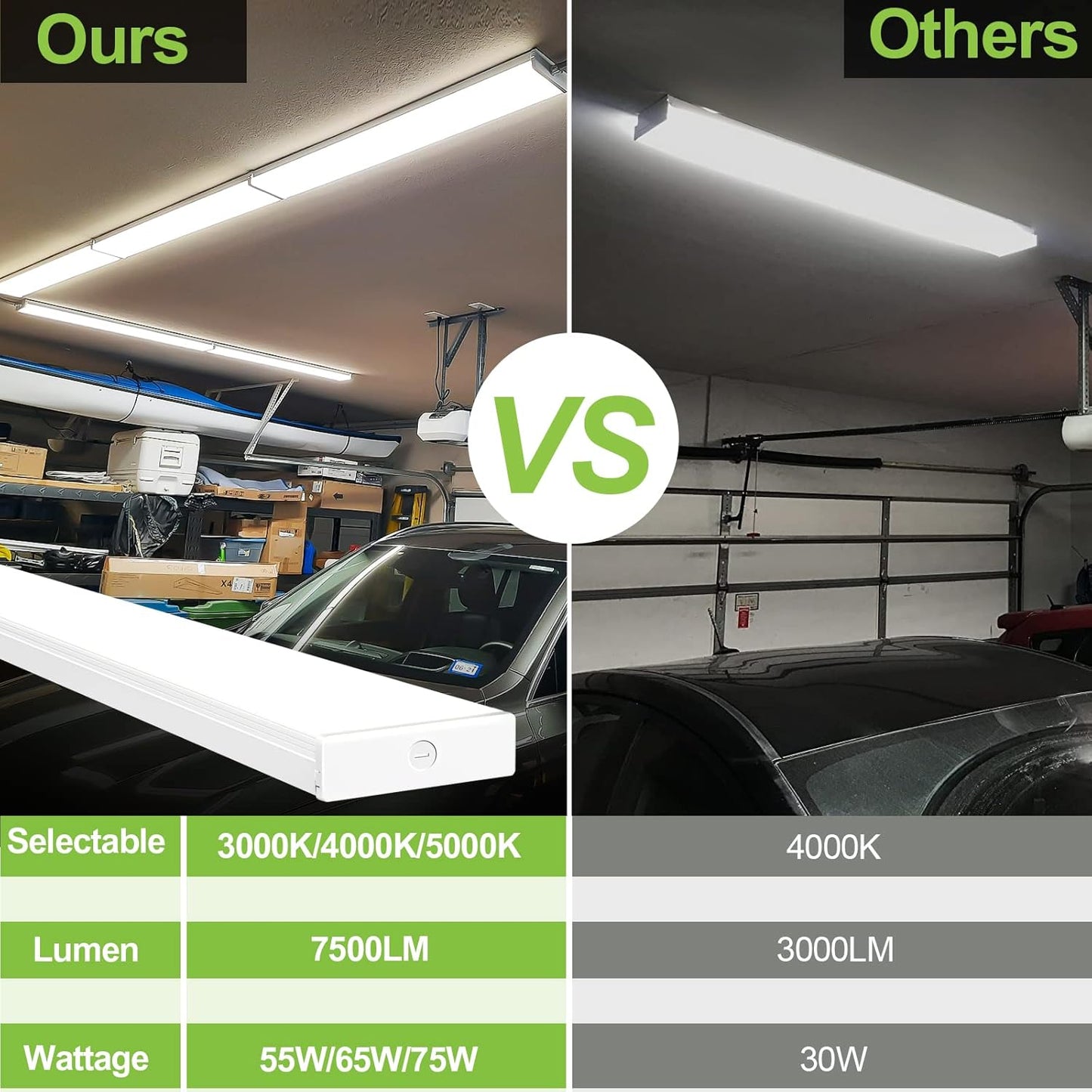 hykolity 4 Pack 4FT LED Wraparound Light with 3 Wattages/3 Lumens/3 CCT Selectable,55W/65W/75W,5500lm/6500lm/7500lm,3000K/4000K/5000K 4 Foot LED Wrap Light Fixture,Flush Mount Office Ceiling Light,ETL