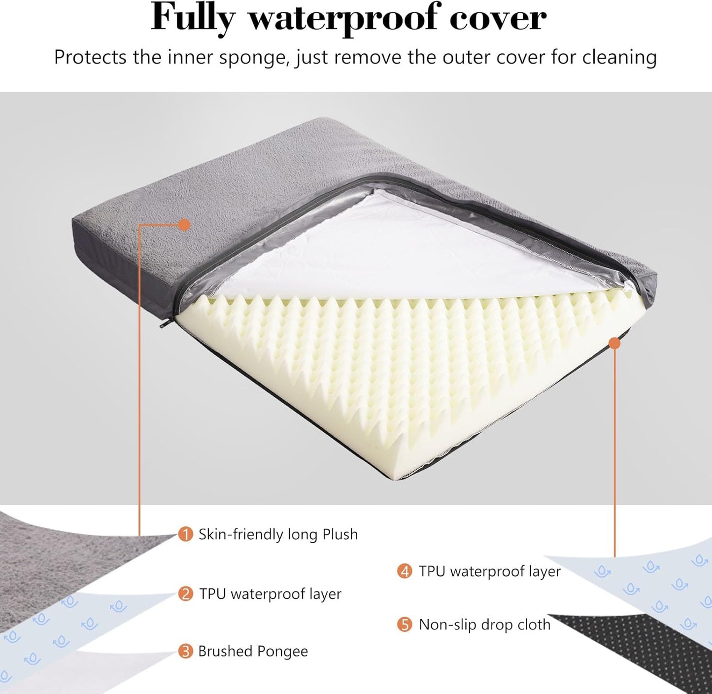 Waterproof XLarge Dog Beds for Large Sized Dogs - Orthopedic Dog Bed Washable Crate Pad, Egg Crate Foam Pet Bed Mat with Removable Cover, Anti-Slip Kennel Pad, 41''×27'', Grey