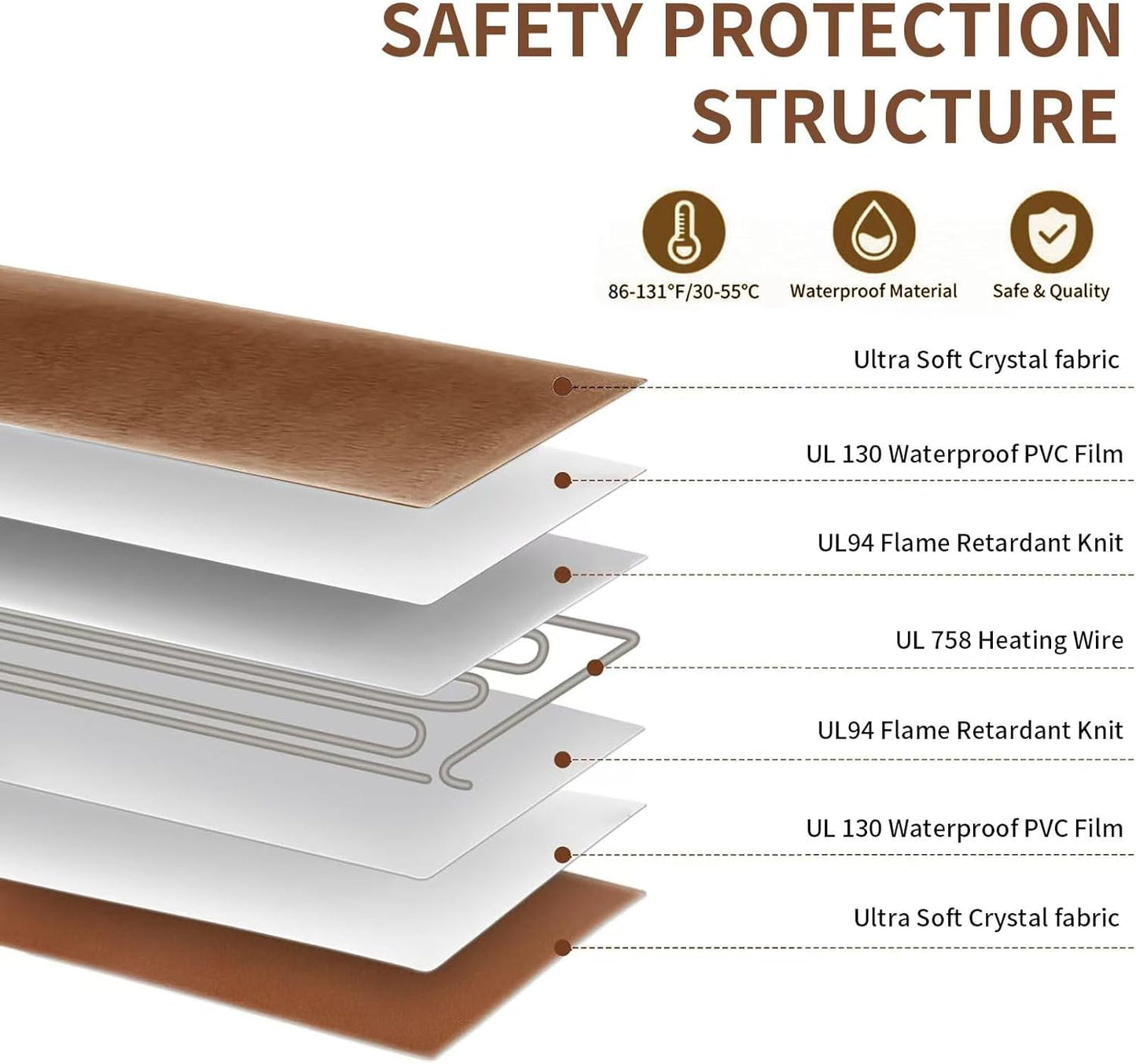 On/Off Switch Electric Pet Heating Pad with Chew Resistant Cord and Machine Washable Cover,Indoor Heated Pet Bed Warmer,for Cat Beds and Dog Beds (45 * 40CM)