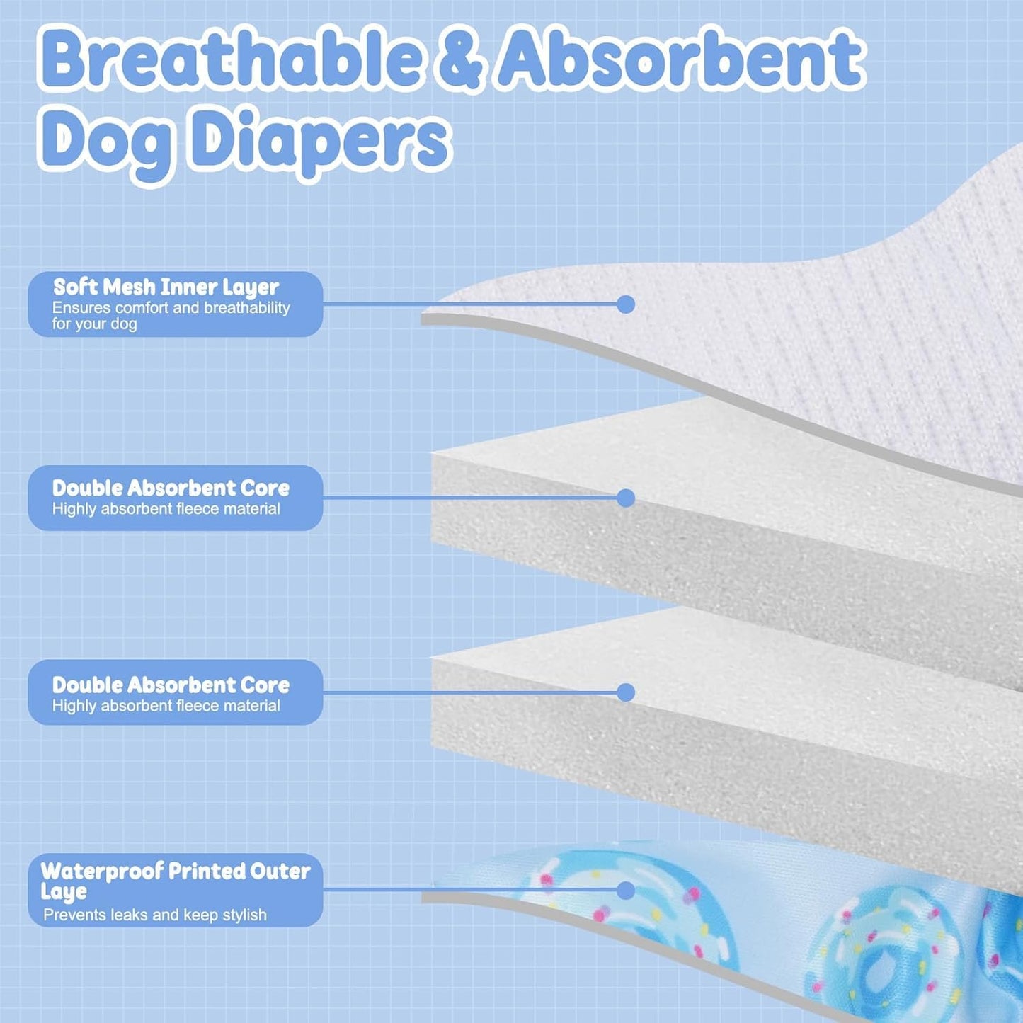 Reusable Female Dog Diapers with Suspender, Washable Dog Period Panties, Highly Absorbent Female Dogs Diapers for Heat Incontinence, X-Large