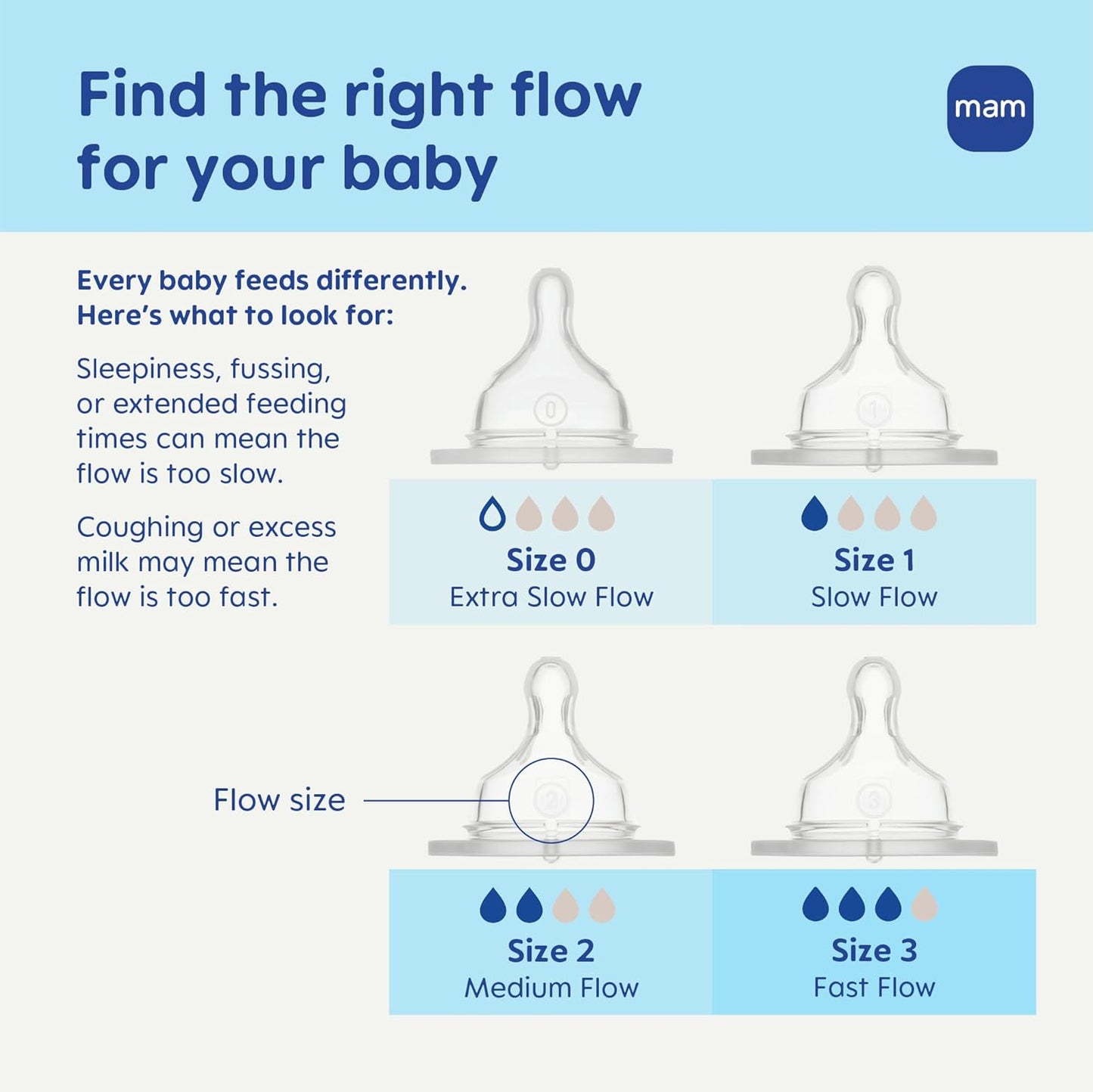 MAM 9oz Easy Start Anti-Colic Wide Neck Baby Bottle, Medium Flow Breastfeeding-Like Nipple, Reduces Colic Gas & Reflux, Easy to Clean, BPA Free, 2+ Months, Bonus Fast Flow Nipple, 4 Pack