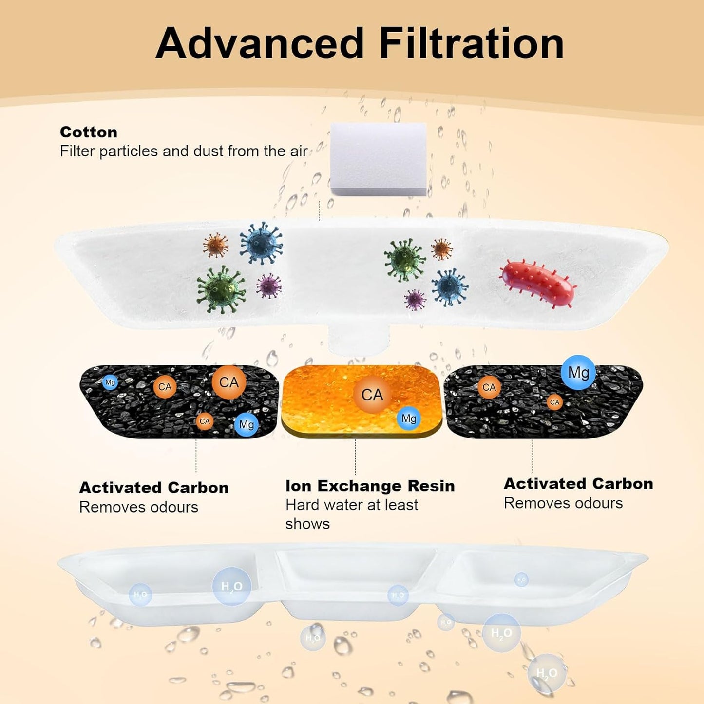 Cat Water Fountain Filter, 12 Pack Fountain Filter Replacement Compatible with Oneisall Cat Water Fountain PW04 3.5L/118oz