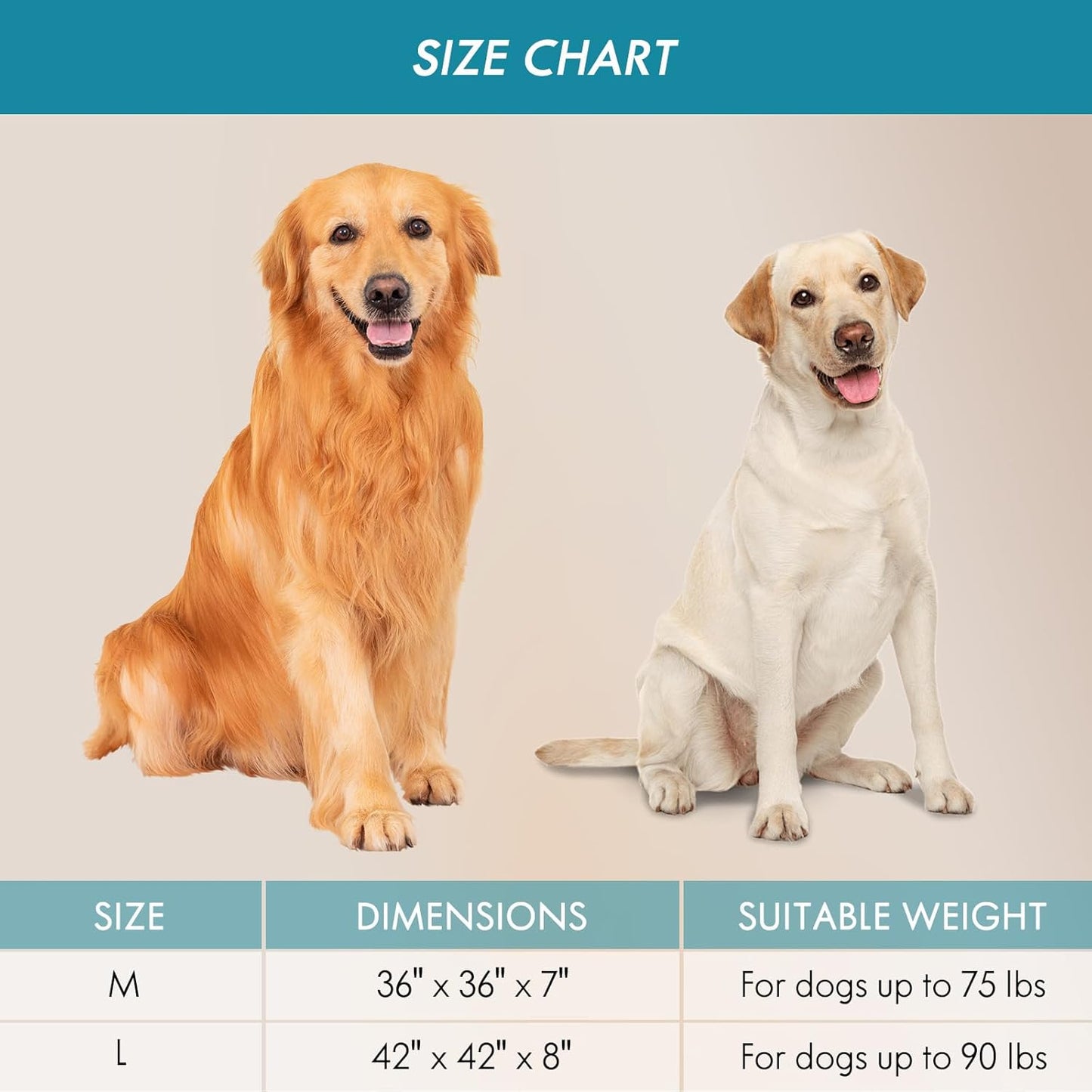 Cleva Home 대형견용 정형외과 강아지 침대, 91.4cm(36인치) 이중 레이어 방수 원형 반려동물 침대, 세탁 가능한 커버 미끄럼 방지 바닥(모자이크 블루)