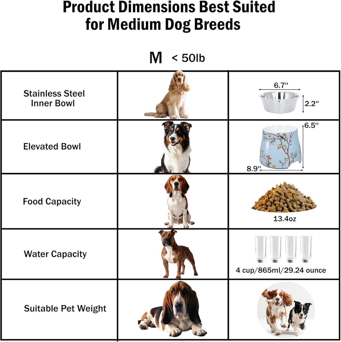 Elevated Dog Bowl 7inch Height Ideal for Medium Size Dogs it has Food-Grade 304 Stainless Steel Bowls for Food/Water Beautiful Design Non-Slip 3.8 Cups(860ml) Capacity Bowl Feeder (Blue)