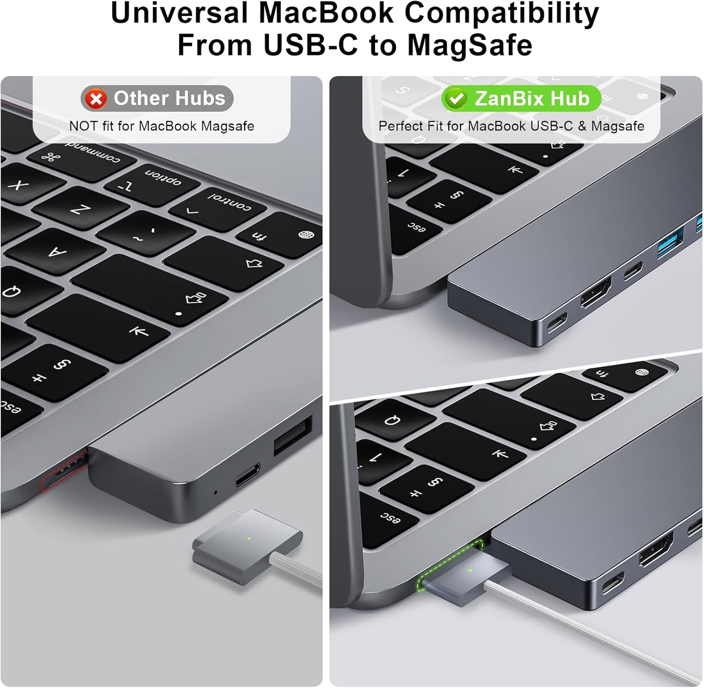 USB C Hub,8 in 2 USB Adapter for MacBook Pro Air，Thunderbolt 4 Dock 100W PD, 40Gbps, 4K HDMI, USB C 3.0, 3 USB A 3.0, SD/TF Card Reader, Compatible with MacBook Pro Air M1/M2/M3/M4