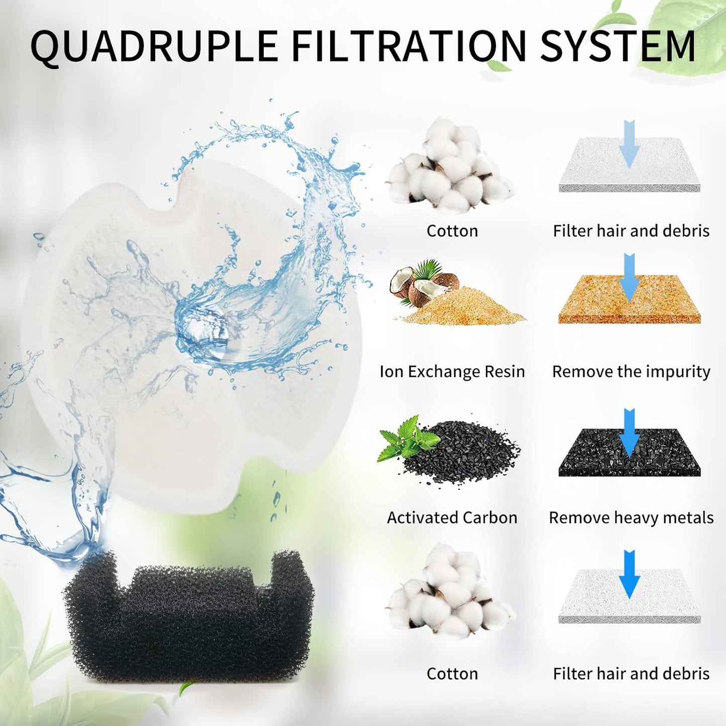 8 Pack - Cat - Water - Fountain - Filters with 8 Sponges, Replacement Filters for 67oz/2L Pet Drinking Fountain Dog Water Dispenser