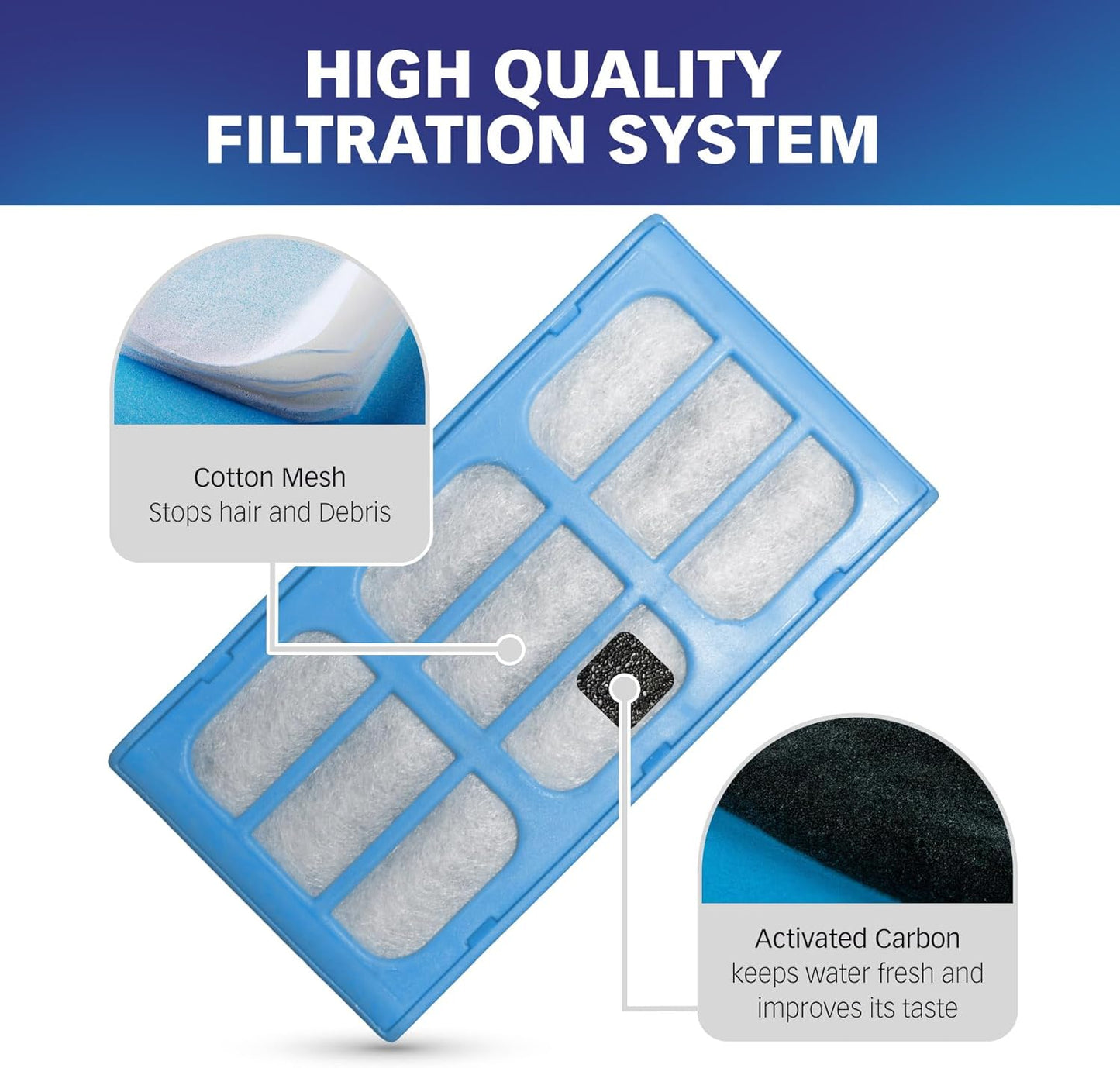 Replacement Water Filter Cartridges for Cat Mate & Dog Mate Fountains, Pack of 10