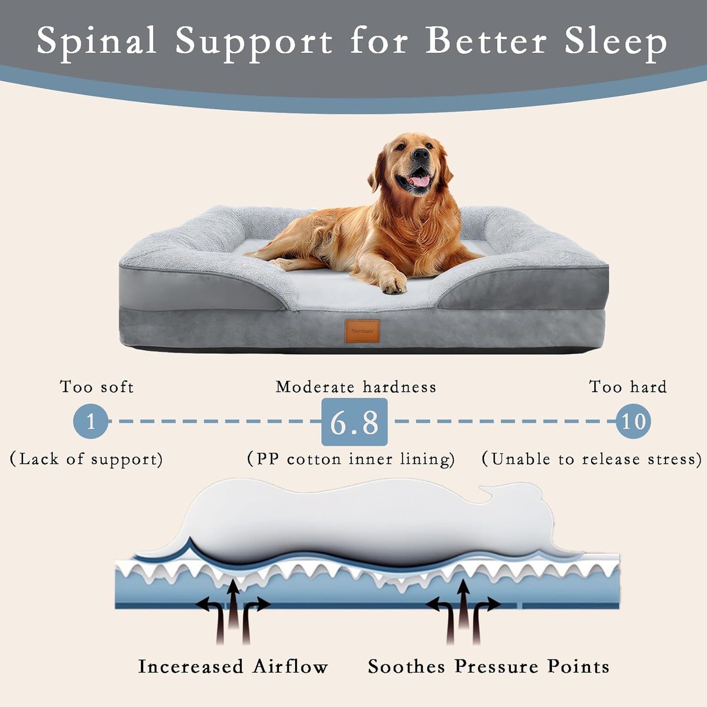Orthopedic Memory Foam Small/Medium Dog Bed,Waterproof Small Pet Beds,Washable Removable Cover Dog Couch,Support for Joint Pain. (Grey, Small)