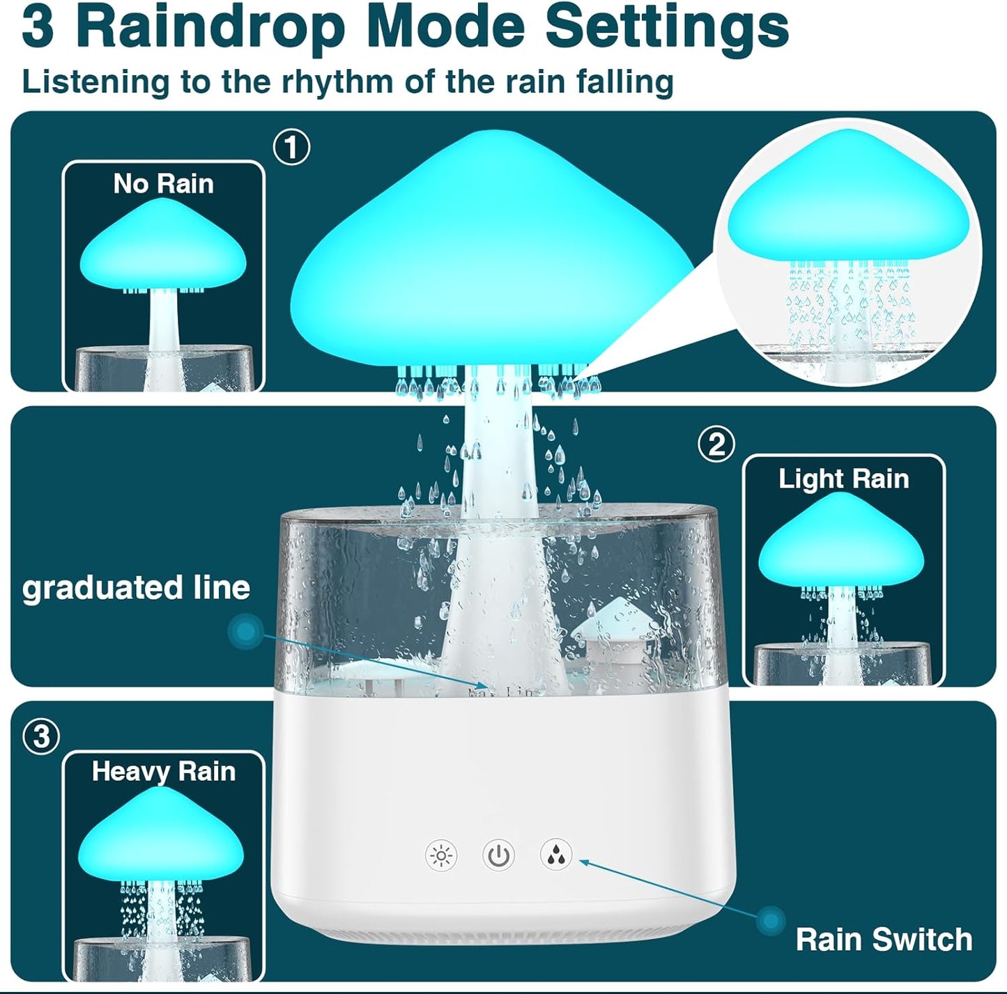 Cloud Humidifiers 450ML Water Drip Mushroom Humidifiers with Remote Control 7 Colors Mood Light Air Humidifier Raindrop Humidifiers for Bedroom