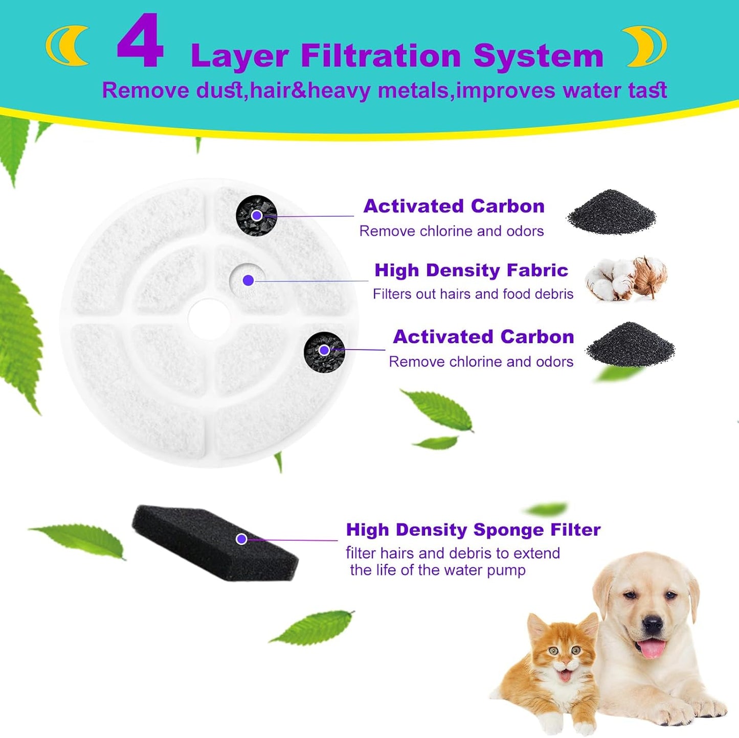 6 Pack Dog Water Filter Replacement for 2.5Gal/9.5L Dog Water Fountain,18CM Larger More Activated Carbon Cat Water Fountain Filter,Pet Fountain Filter Replacement