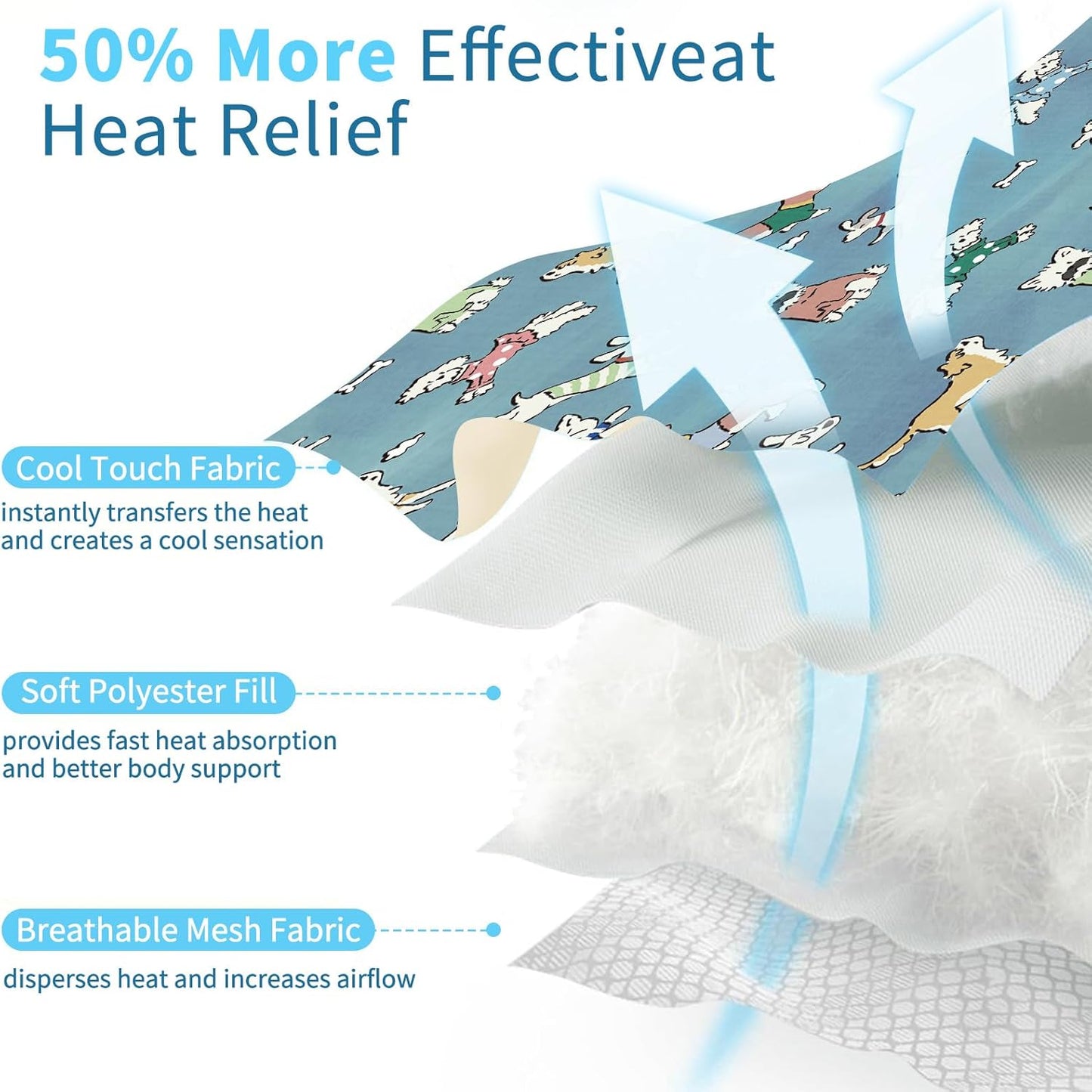 Pets Cool Mat, Washable and Portable Self Cooling Gel Pad for Dogs Cats to Prevent Heat, Blanket Sleeping Kennel Mat Suitable for All Types of Pets (Small)