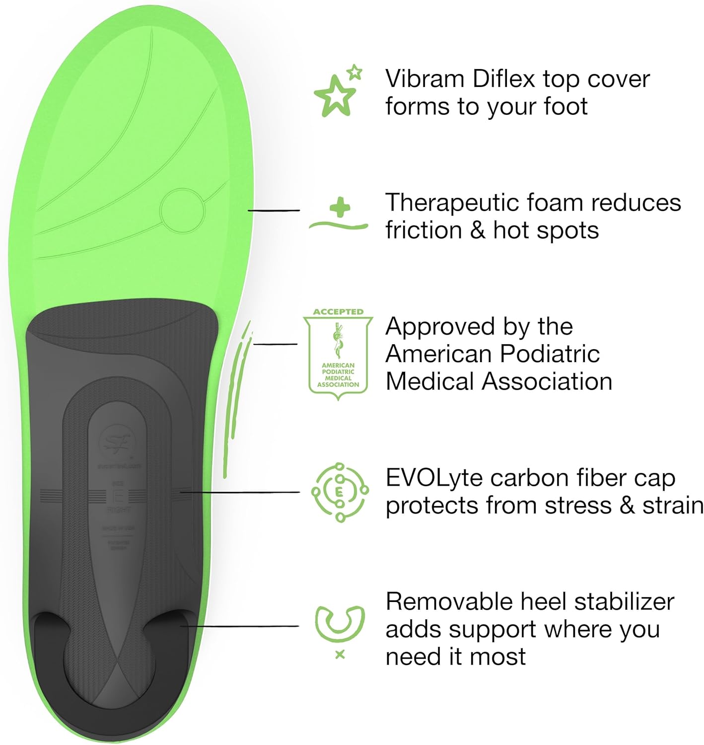Superfeet Casual Pain Relief Insoles (Everyday) for Plantar Fasciitis Relief & Everyday Wear with All Arch Heights Support - 7.5-9 Men / 8.5-10 Women