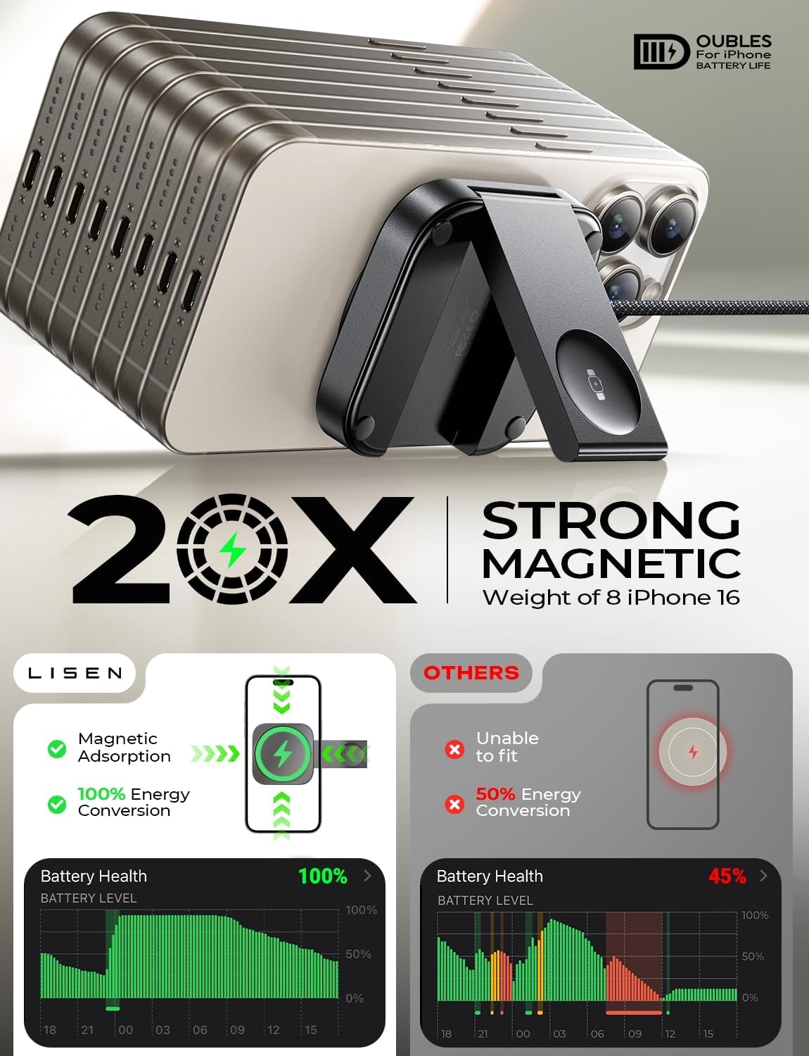LISEN for MagSafe Charger Stand for iPhone Magnetic Apple Watch Airpods Charging, Airplane Gadgets Magsafe Kickstand for iPhone Wireless Charger Gifts for Women Men Travel Essentials