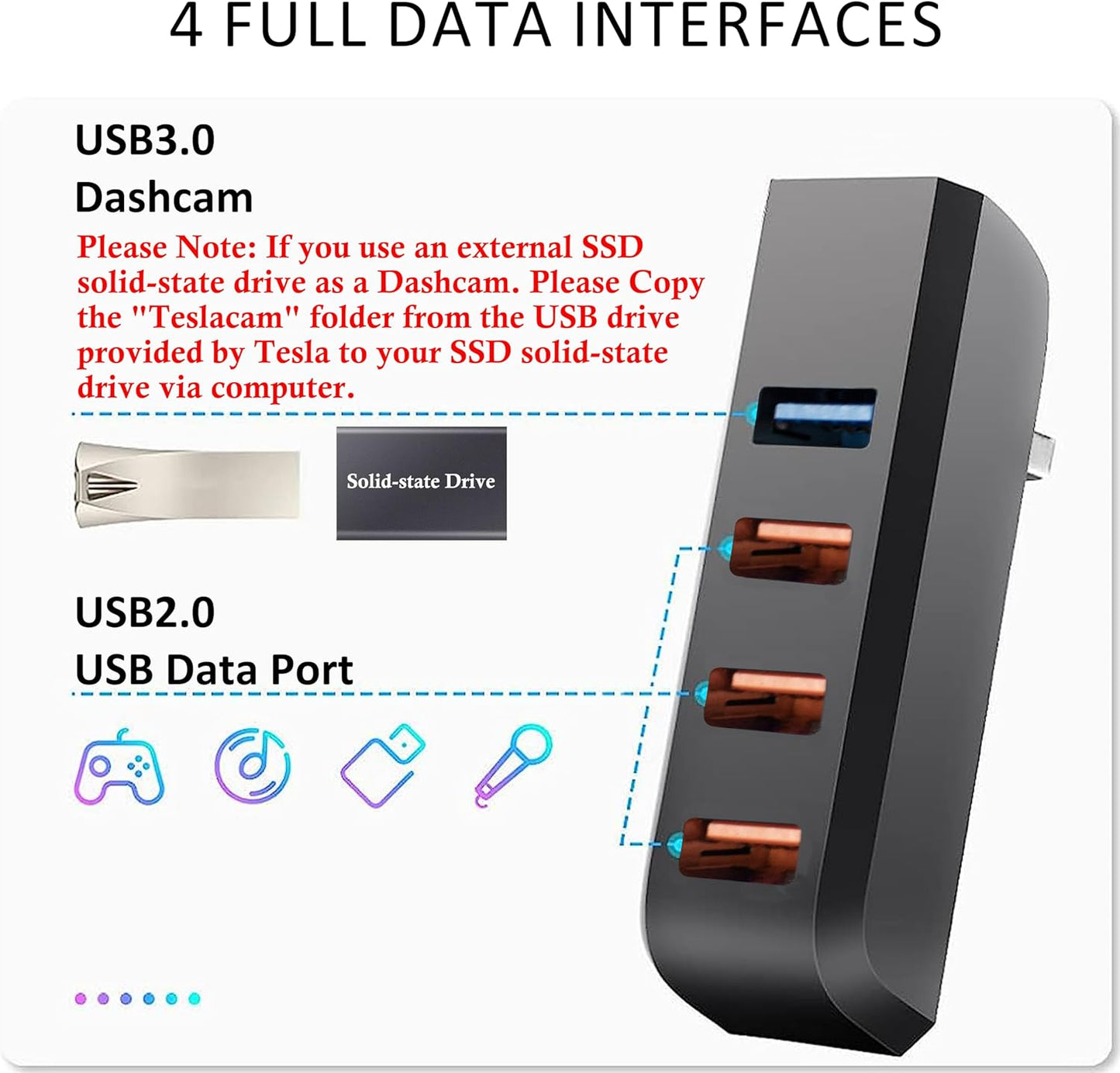 Glove Box USB Hub for Tesla Model Y 2021-2024 and Model 3 2021-2023, 4-in-1 Multiport Glovebox Docking Station Accessories for Dashcam Flash Drive Charger Data Transfer Games Music