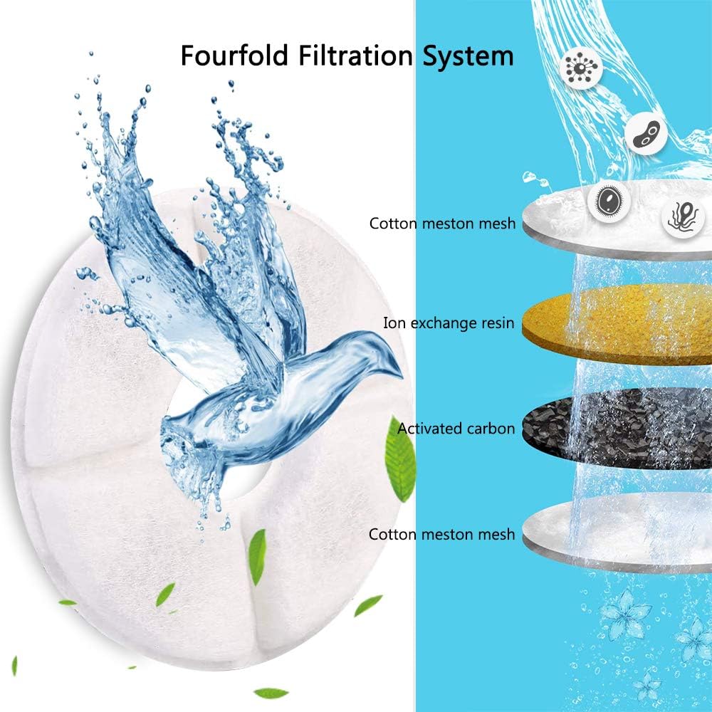 Comsmart Pet Fountain Filter Set, 3 Triple Filtration System Replacement Cat Water Fountain Filters for Round 81oz/2.4L Automatic Pet Fountain Cat Water Fountain (Pack of 8)
