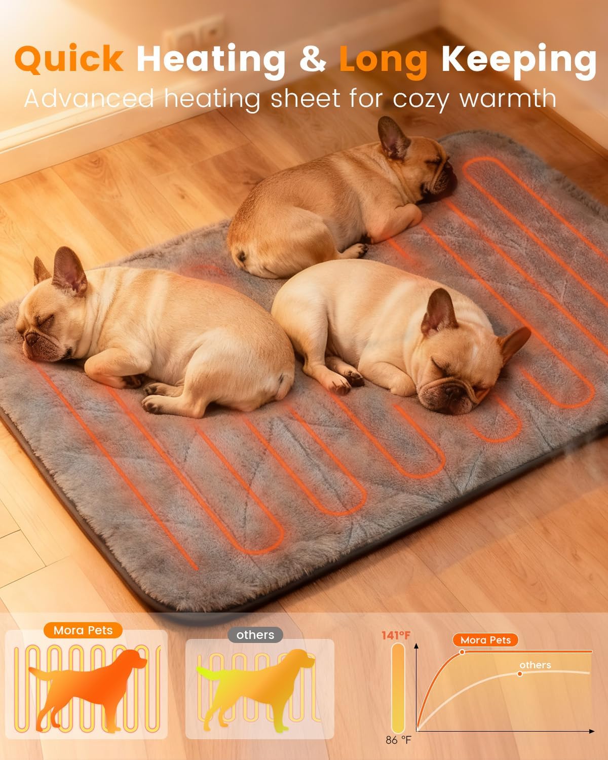 Mora Pets Dog Heating Pad Heated Cat Bed 9 Adjustable Temperature Pet Warming Mat with Timer Auto Power Off Waterproof Heated Pet Blanket 28 Inch for Cats and Dogs Indoor
