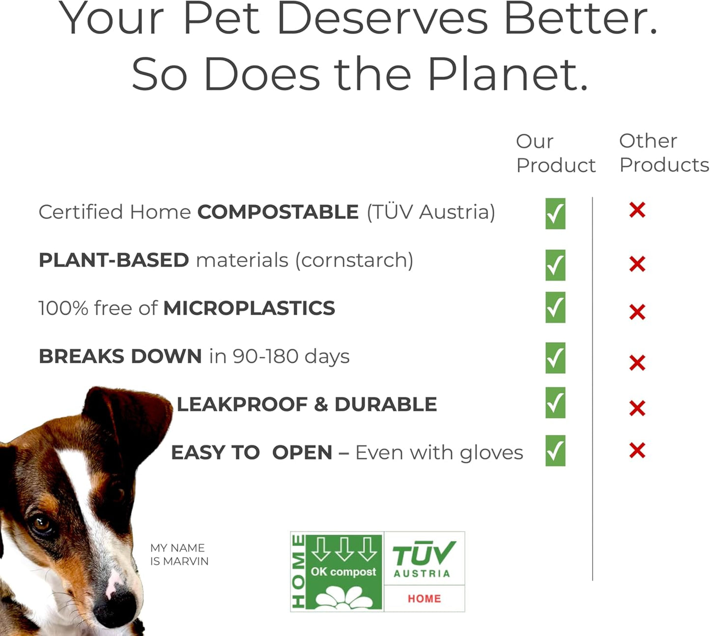 Certified Compostable Dog Poop Bags - 240 Bags (16 Rolls), Eco Friendly Plant Based and Plastic Free, ASTM D6400 Certified, Leakproof Unscented