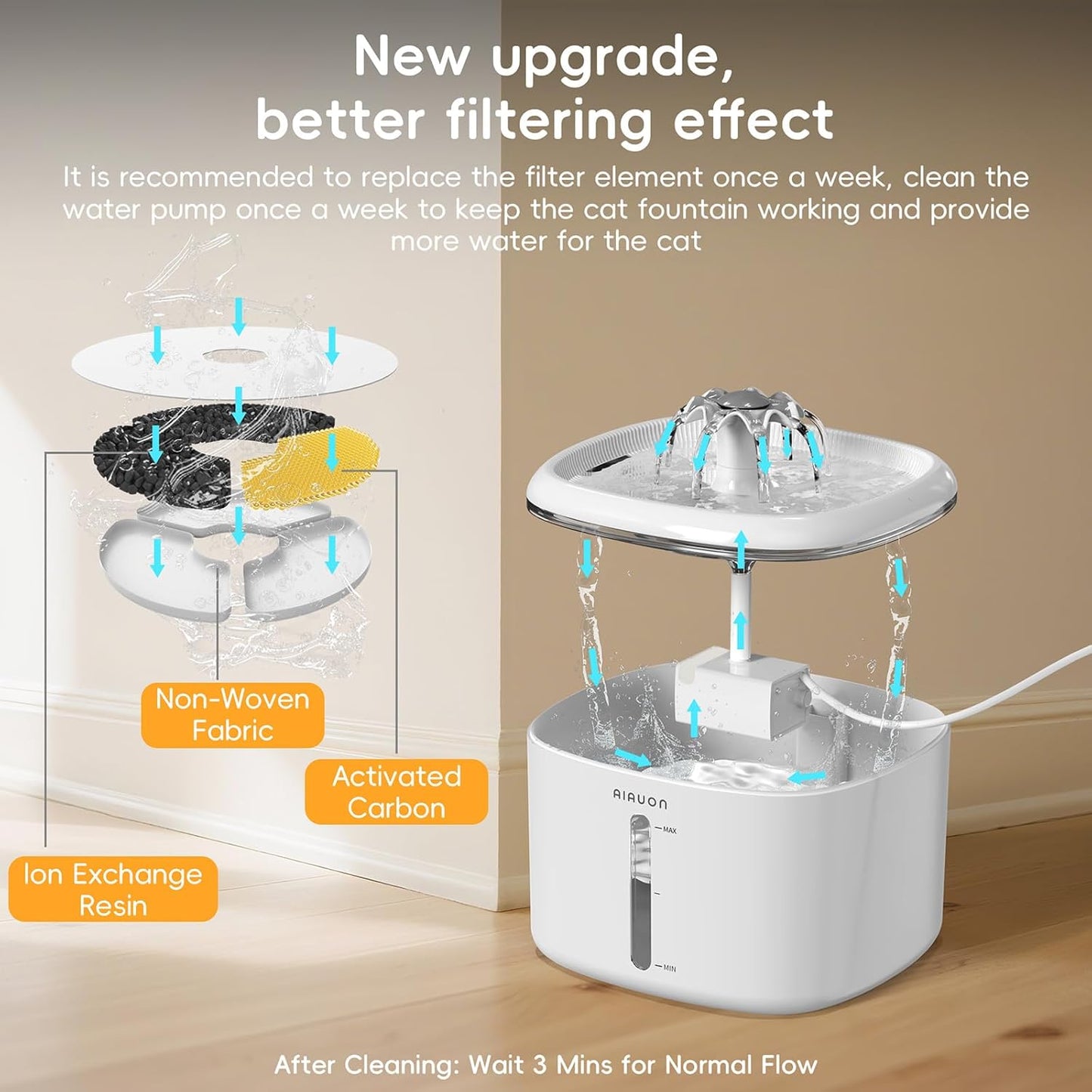 Cat Water Fountain,84oz/2.5L Pet Cat Fountain – Ultra Quiet Upgraded Automatic Pet Water Dispenser with 3 Replaceable Filters, Indoor Cat & Dog Drinking Bowl (White)