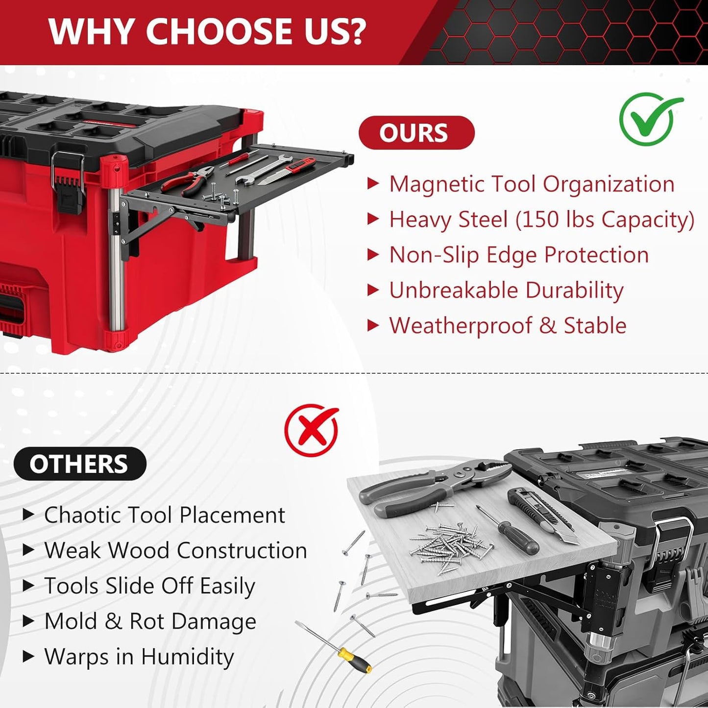 BYERN AUTO Folding Magnetic Side Table Compatible with Milwaukee Packout Toolbox, Heavy-Duty Magnetic Tool Tray with Rail Clips, Rubber-Coated Surface Workbenches, No Drilling Packout Accessories
