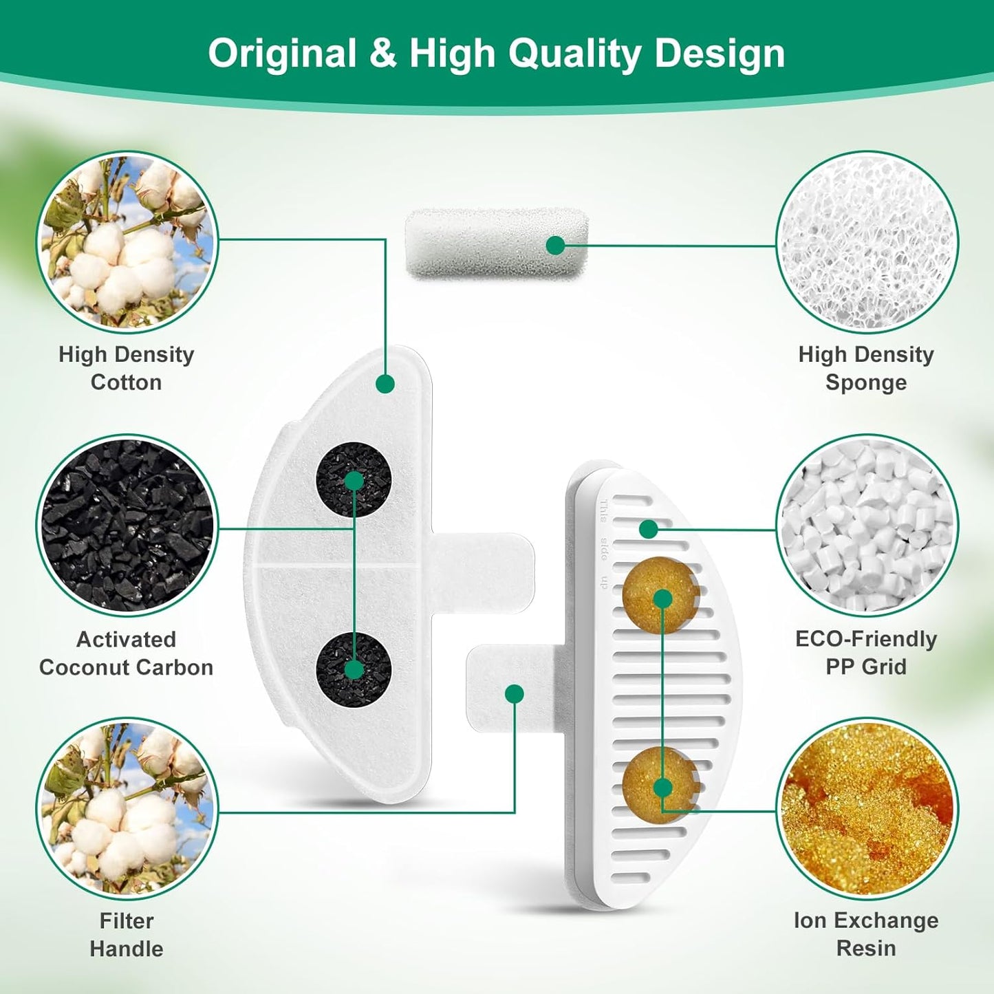 6 Pack Replacement Filters & 12 Pack Replacement Filter Sponges for 67oz/2L Automatic Pet Fountain Cat Water Fountain Cat Water Dispenser