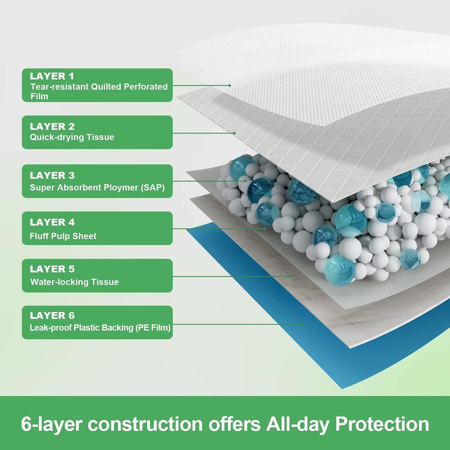 Extra Large Dog Pads 28"x34", 30 Count Thicker Puppy Pads XL, Super Absorbent Pee Pads for Dogs, Disposable Incontience Underpads for Doggies, Cats, Rabbits, Pups, Leak-Proof Pet Potty Mats